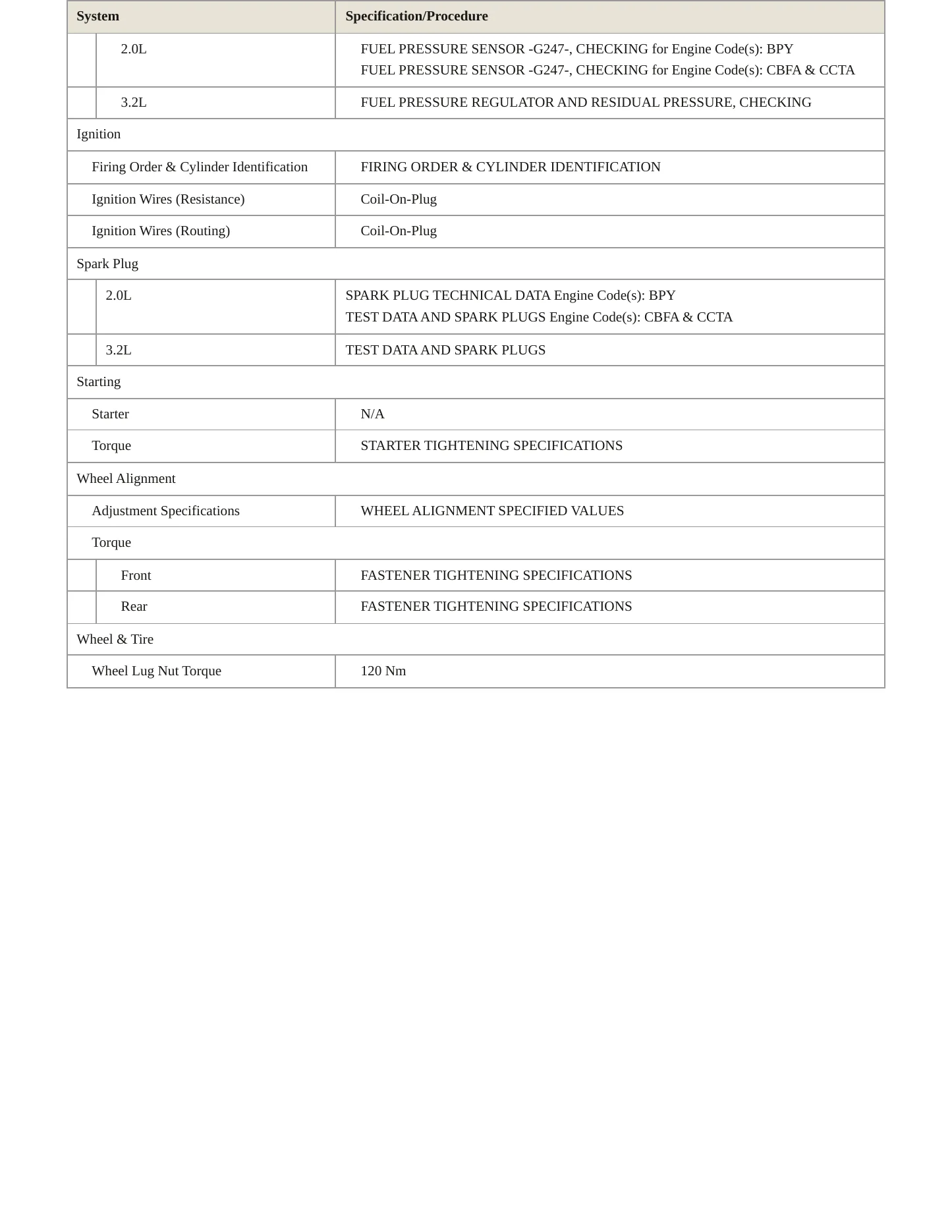 2007 Volkswagen Eos Service and Repair Manual preview page 4