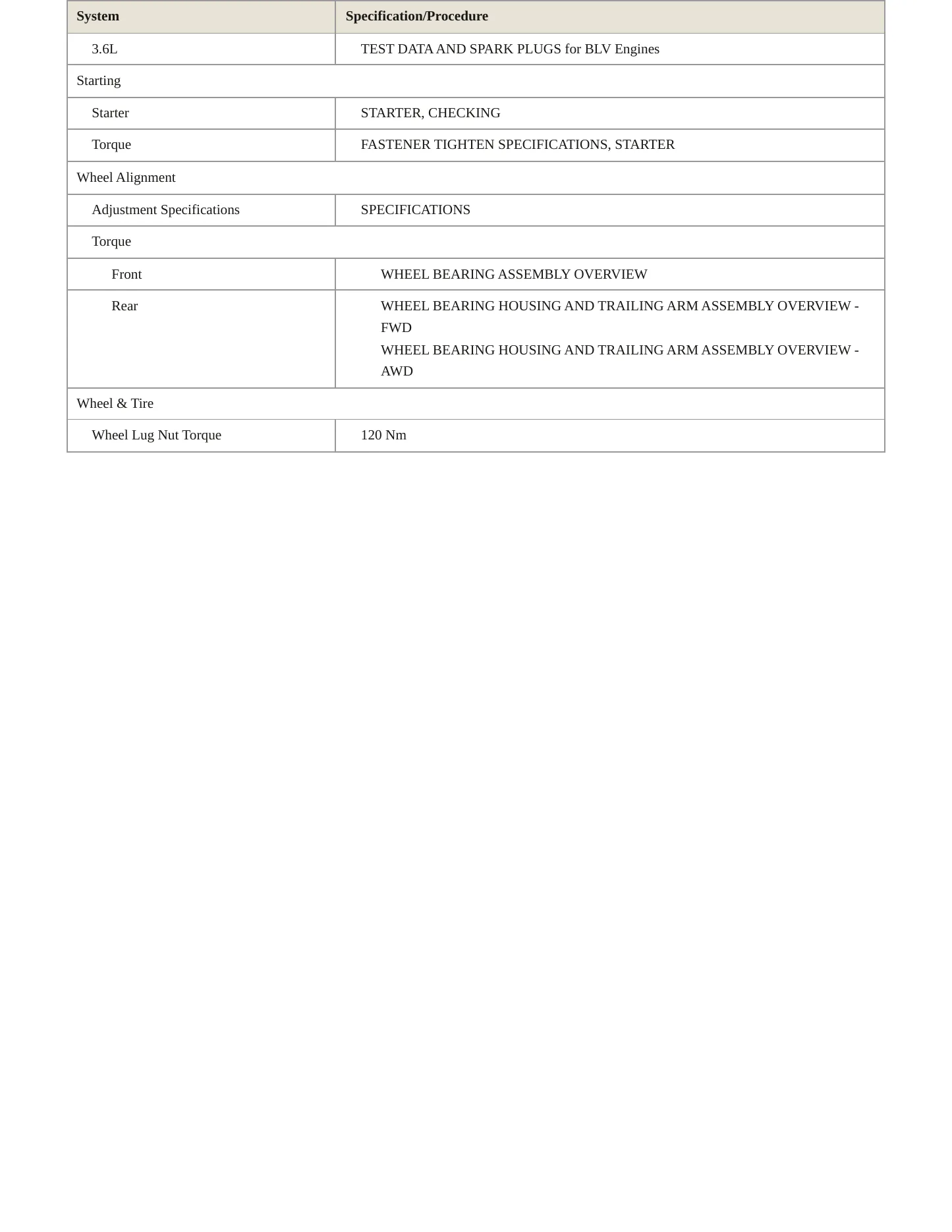 2007 Volkswagen Passat service manual page 4