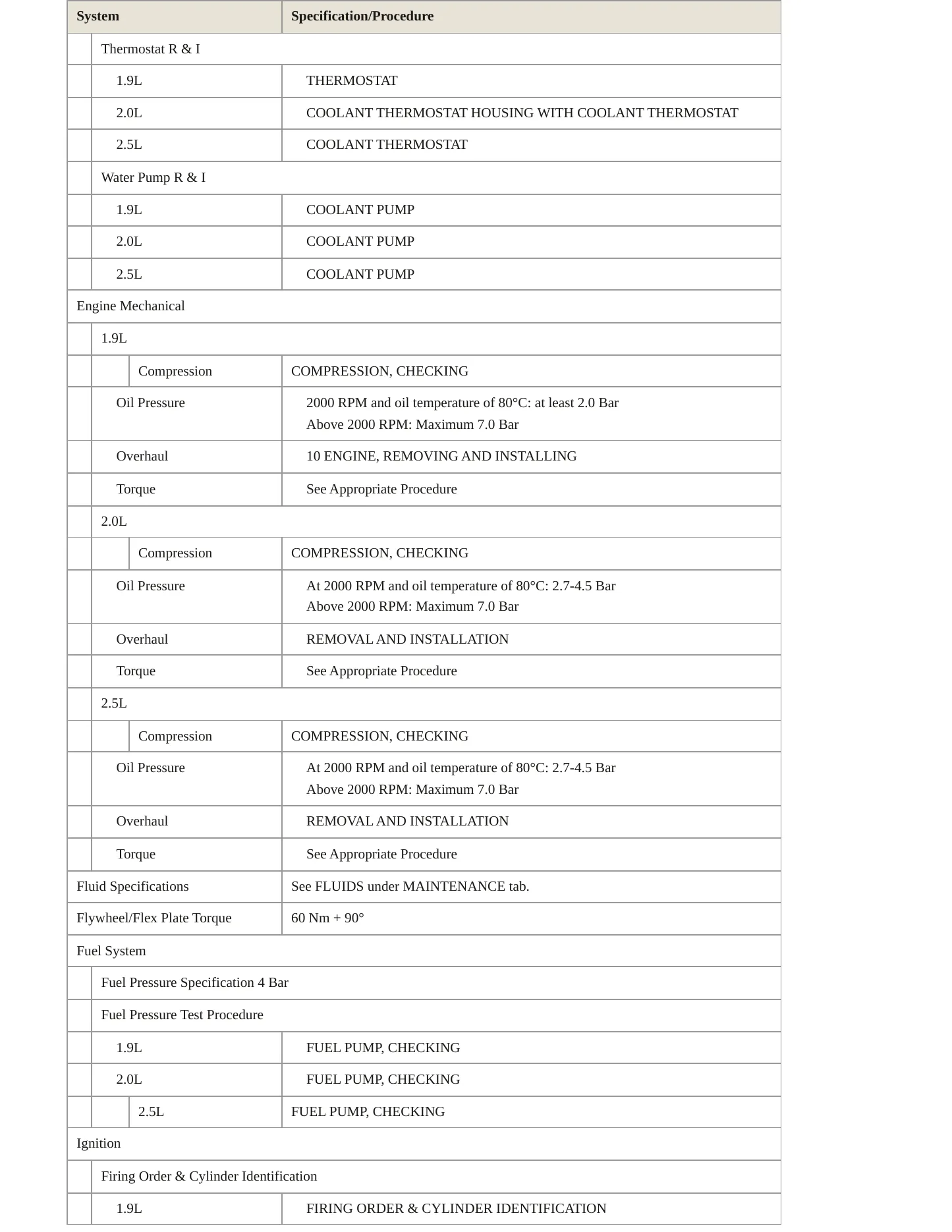 2008 Volkswagen Jetta Service and Repair Manual preview page 3