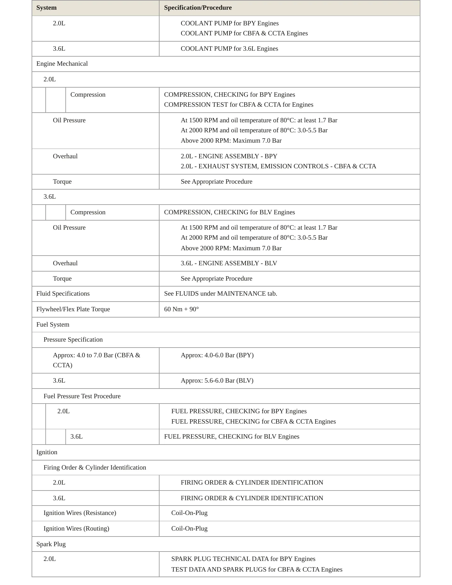 2008 Volkswagen Passat service manual page 3