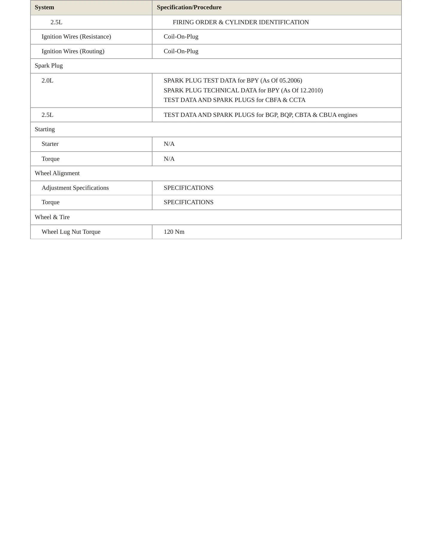 2008 Volkswagen Rabbit service manual page 4