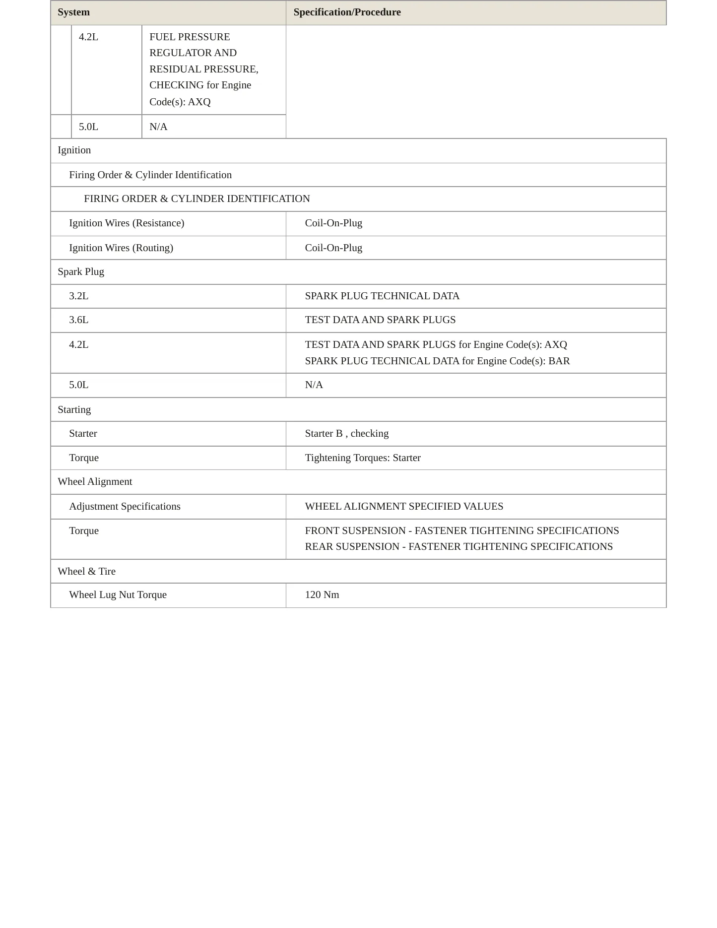 2008 Volkswagen Touareg service manual page 5