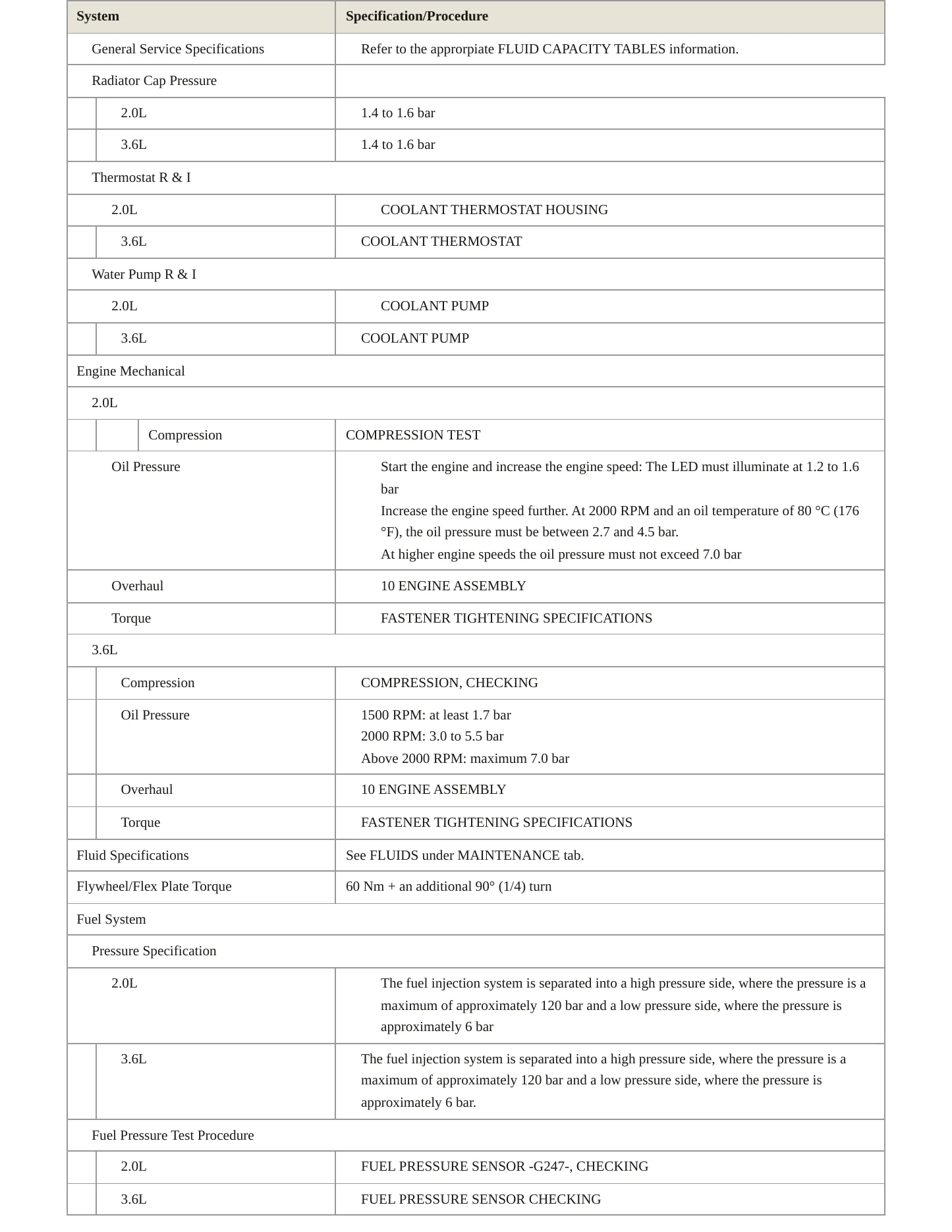 2009 Volkswagen CC service manual page 3