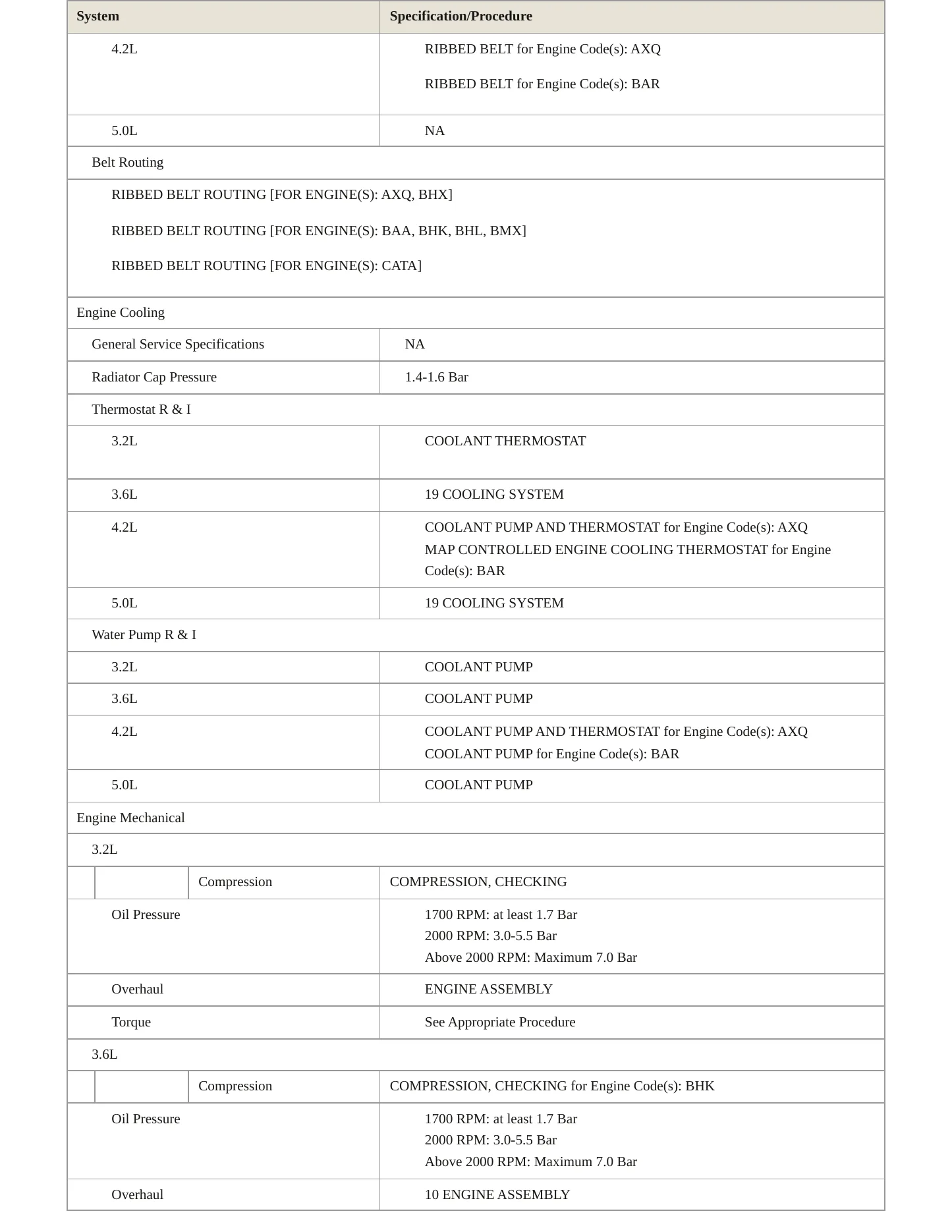 2009 Volkswagen Touareg service manual page 3