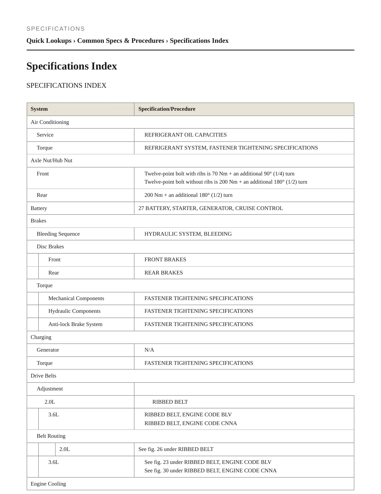 2010 Volkswagen CC service manual page 2
