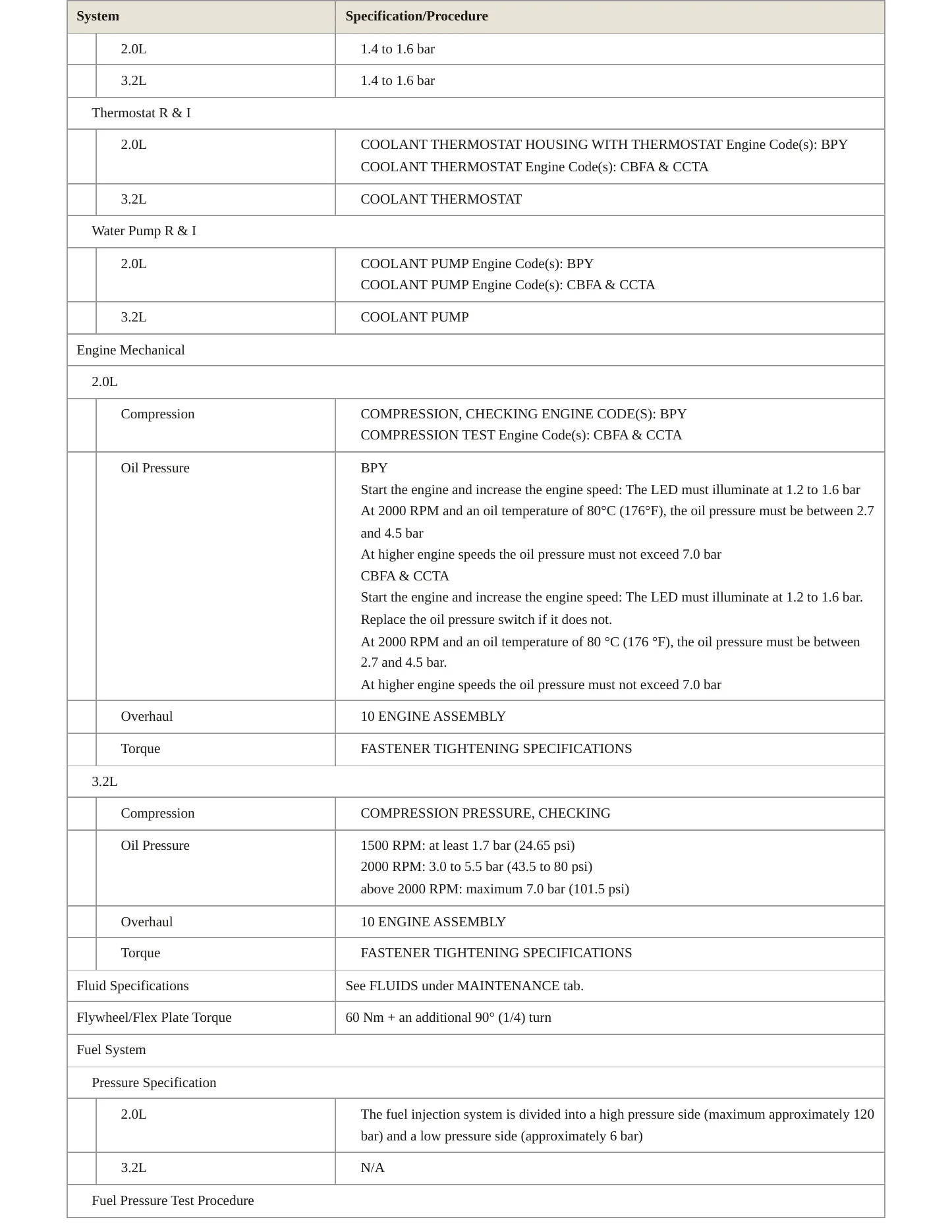 2010 Volkswagen Eos Service and Repair Manual preview page 3