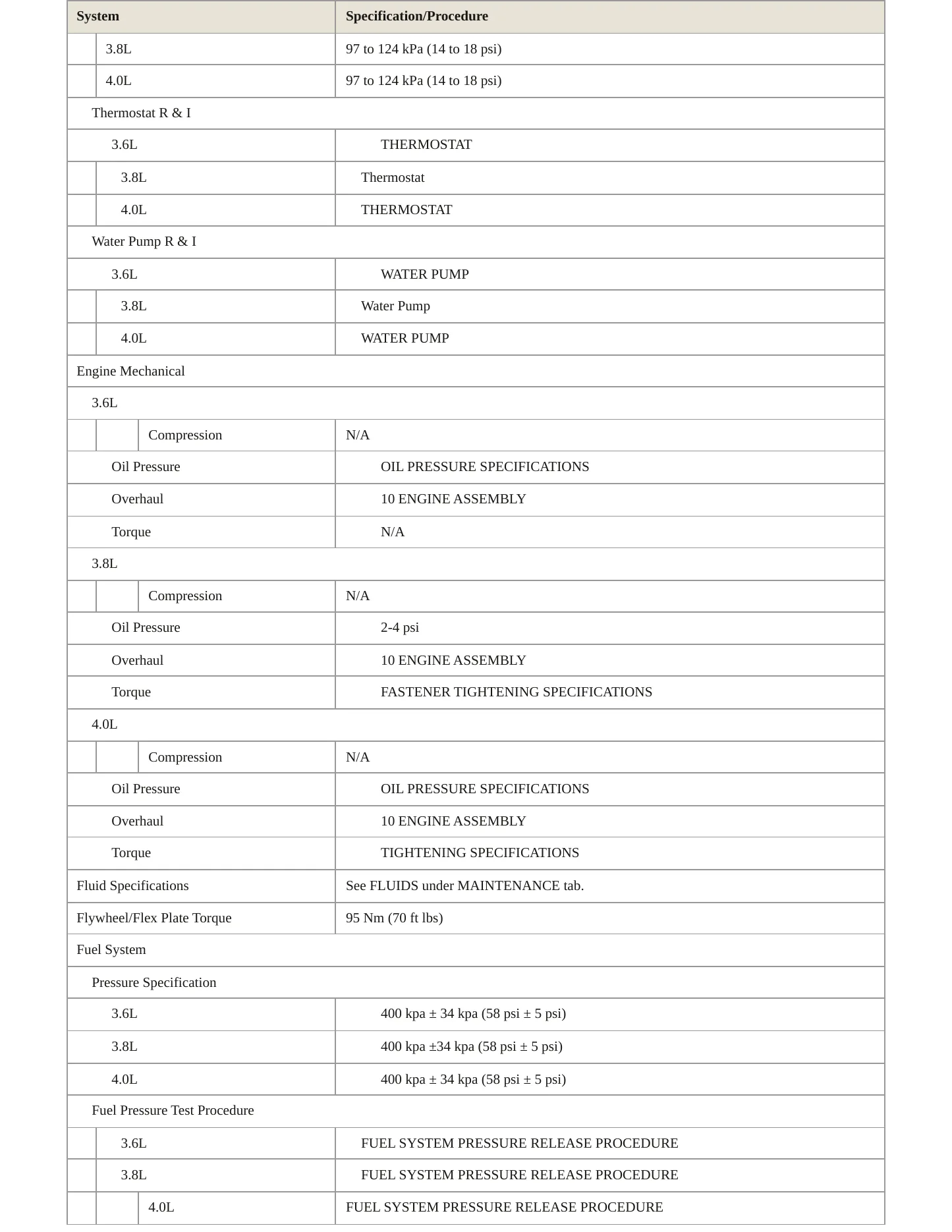 2010 Volkswagen Routan service manual page 3