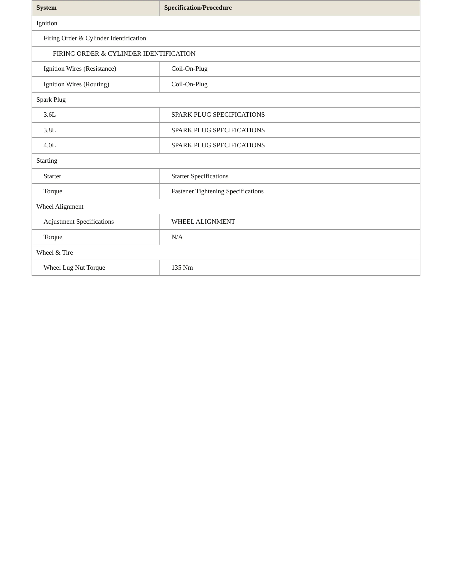 2010 Volkswagen Routan service manual page 4