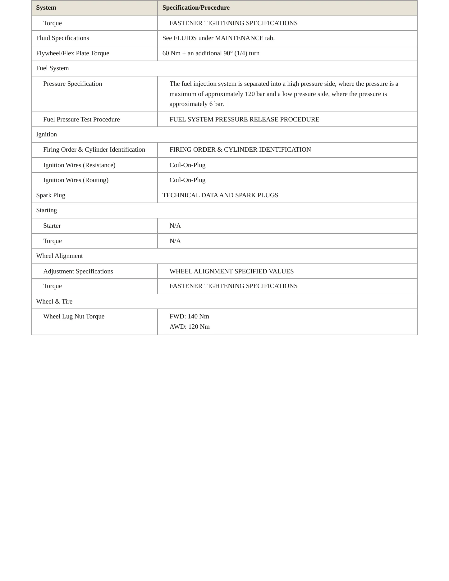 2010 Volkswagen Tiguan service manual page 3