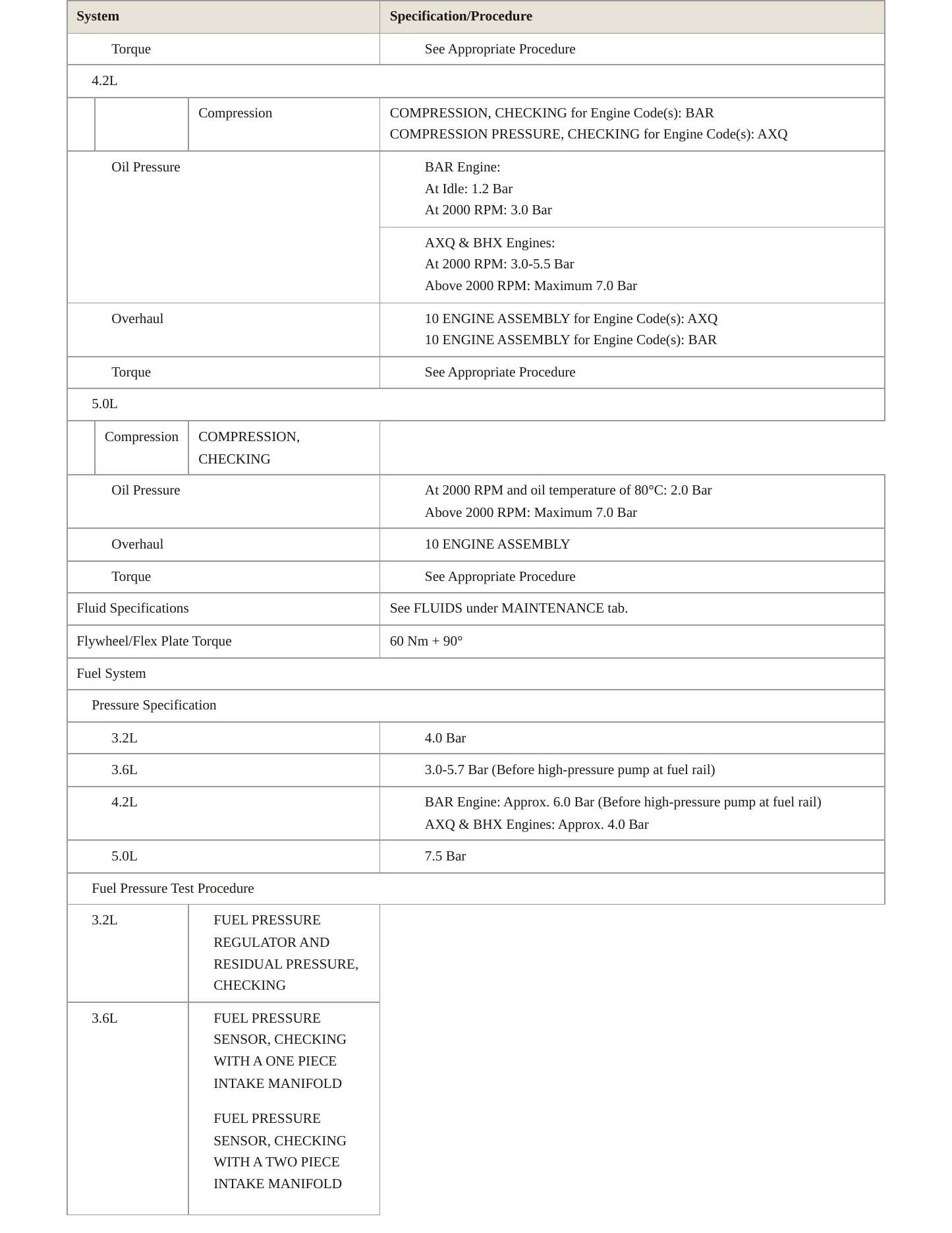 2010 Volkswagen Touareg service manual page 4