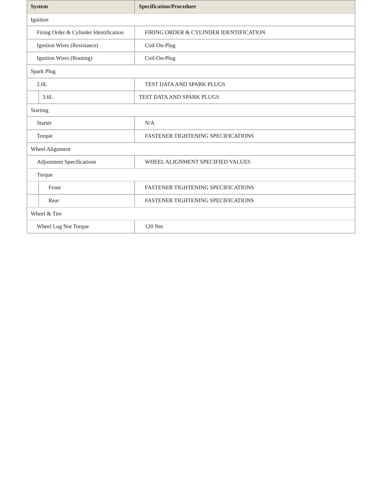 2011 Volkswagen CC service manual page 4