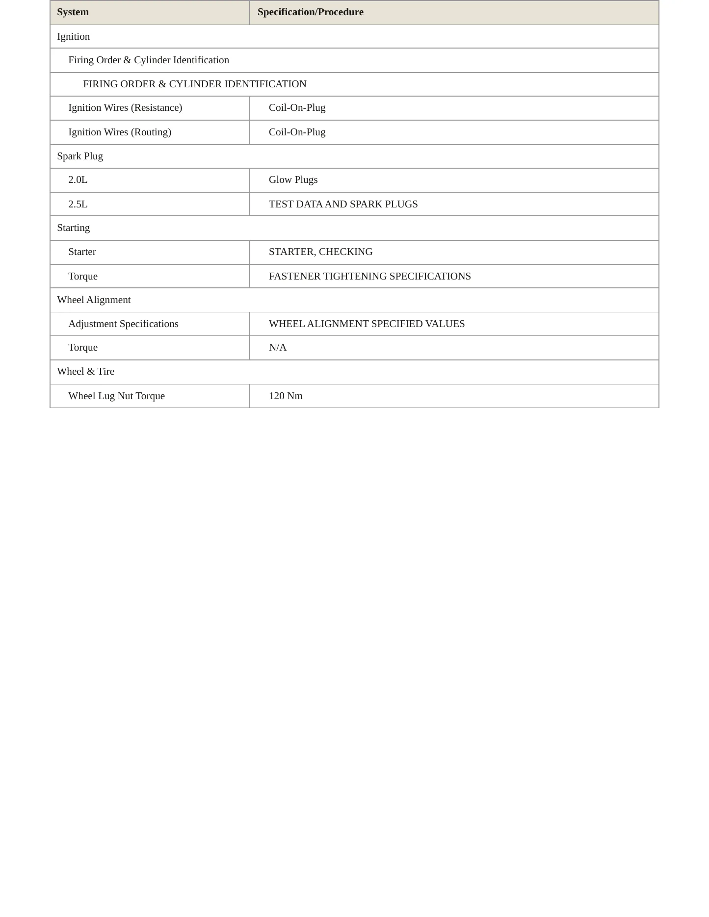 2011 Volkswagen Golf service manual page 4