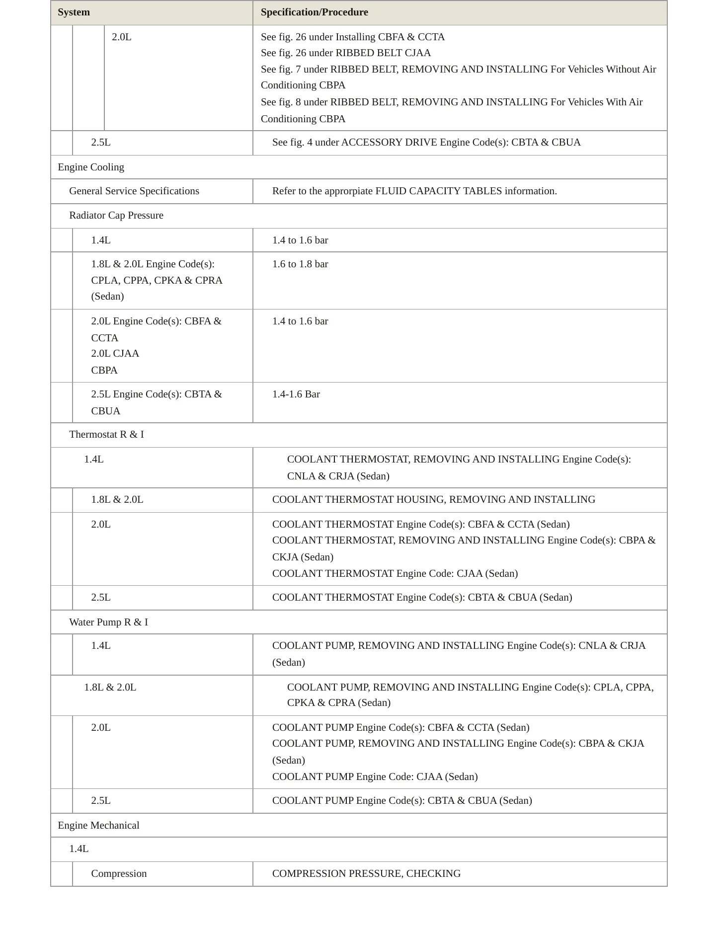 2011 Volkswagen Jetta Service and Repair Manual preview page 3