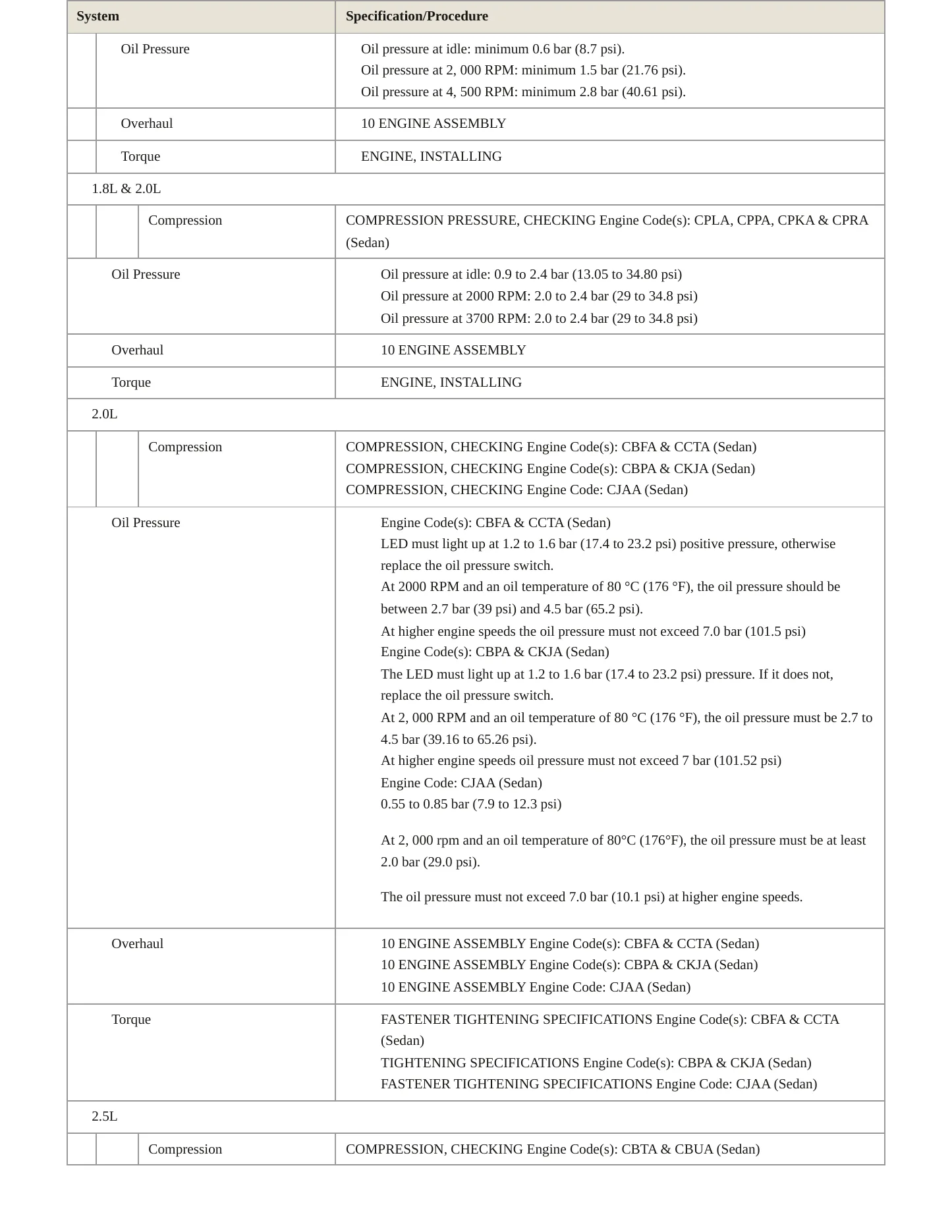 2011 Volkswagen Jetta Service and Repair Manual preview page 4