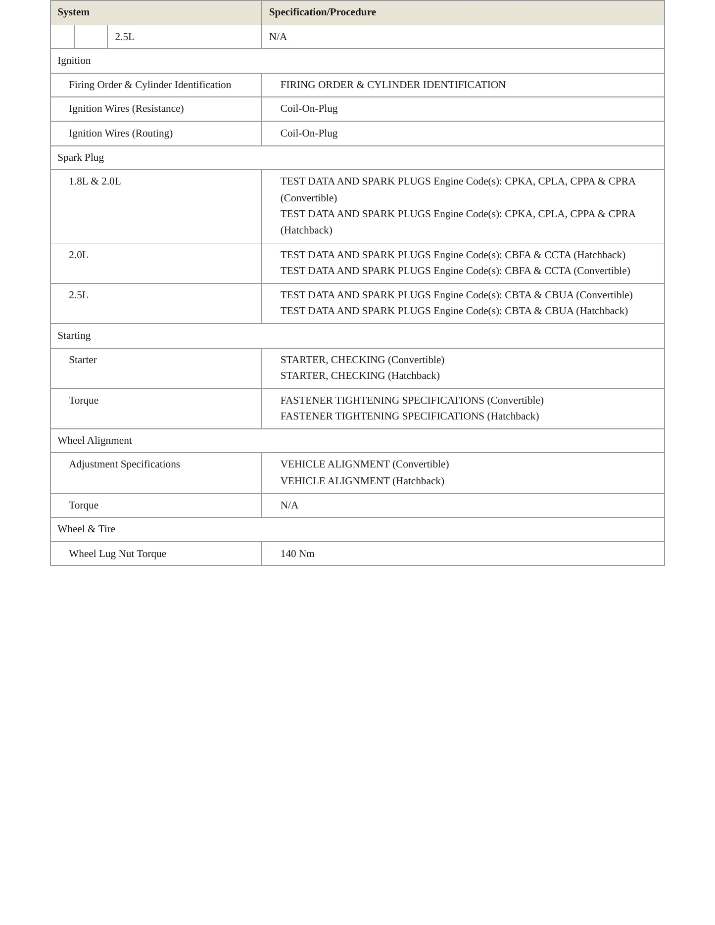 2012 Volkswagen Beetle Service and Repair Manual preview page 6