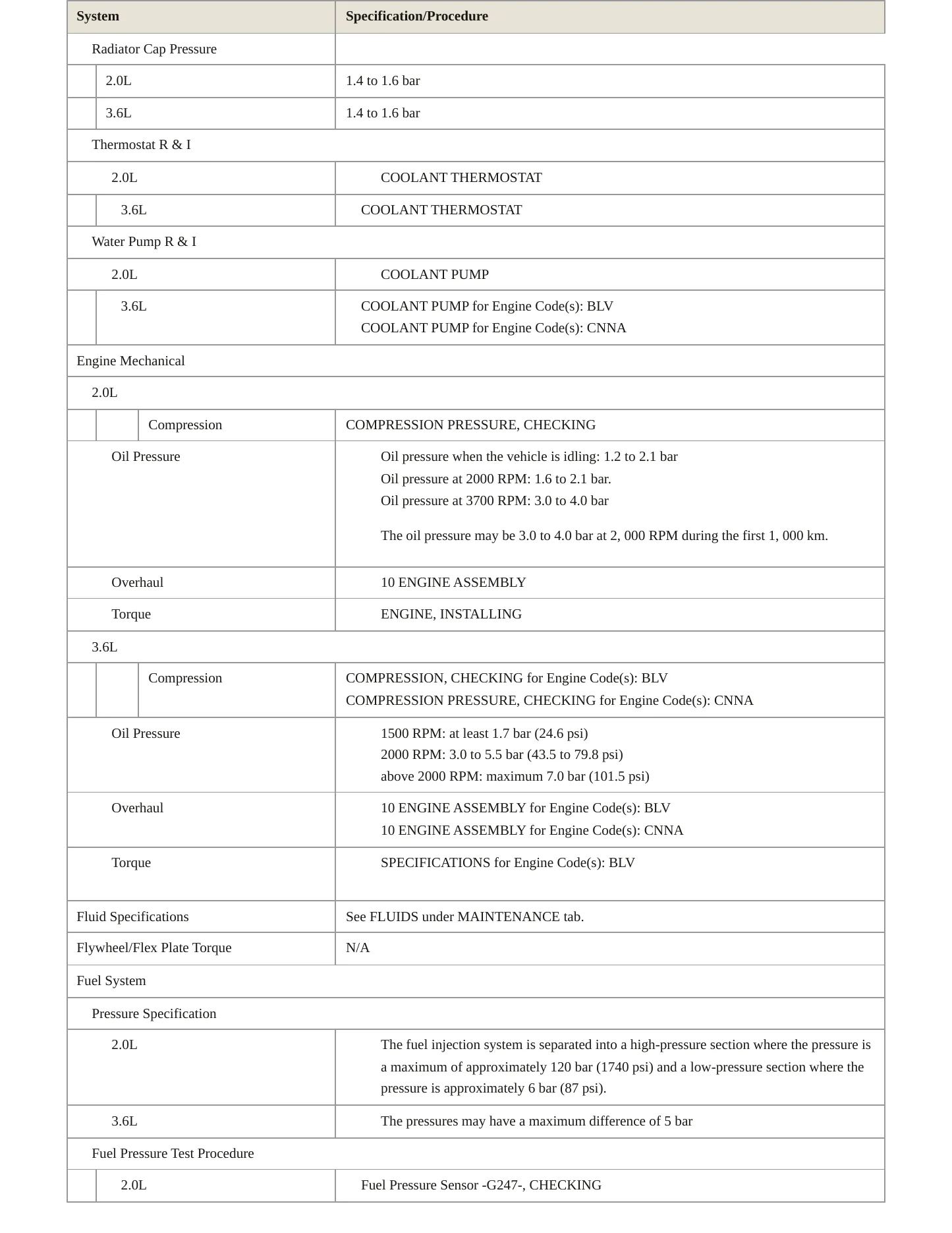 2012 Volkswagen CC service manual page 3