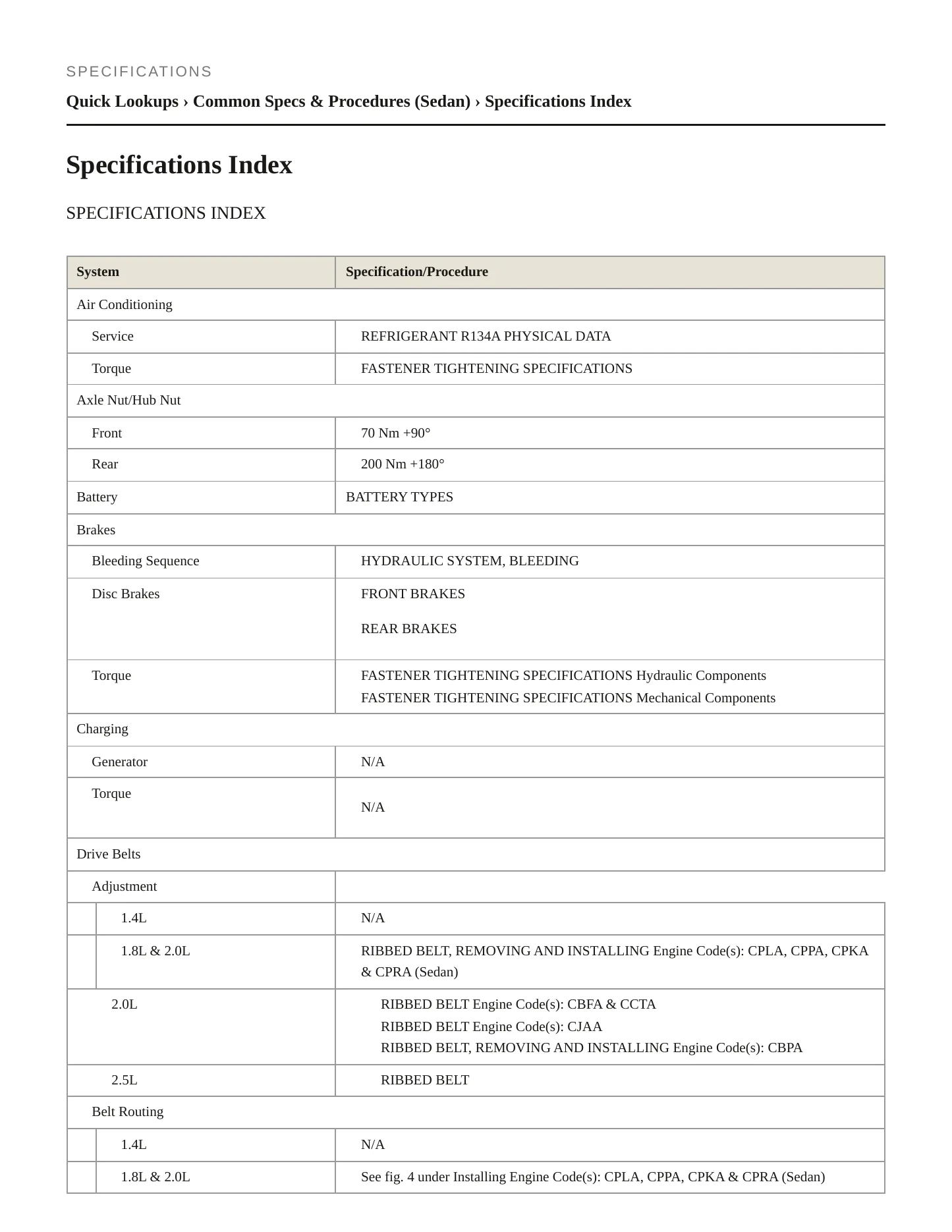 2012 Volkswagen Jetta Service and Repair Manual preview page 2