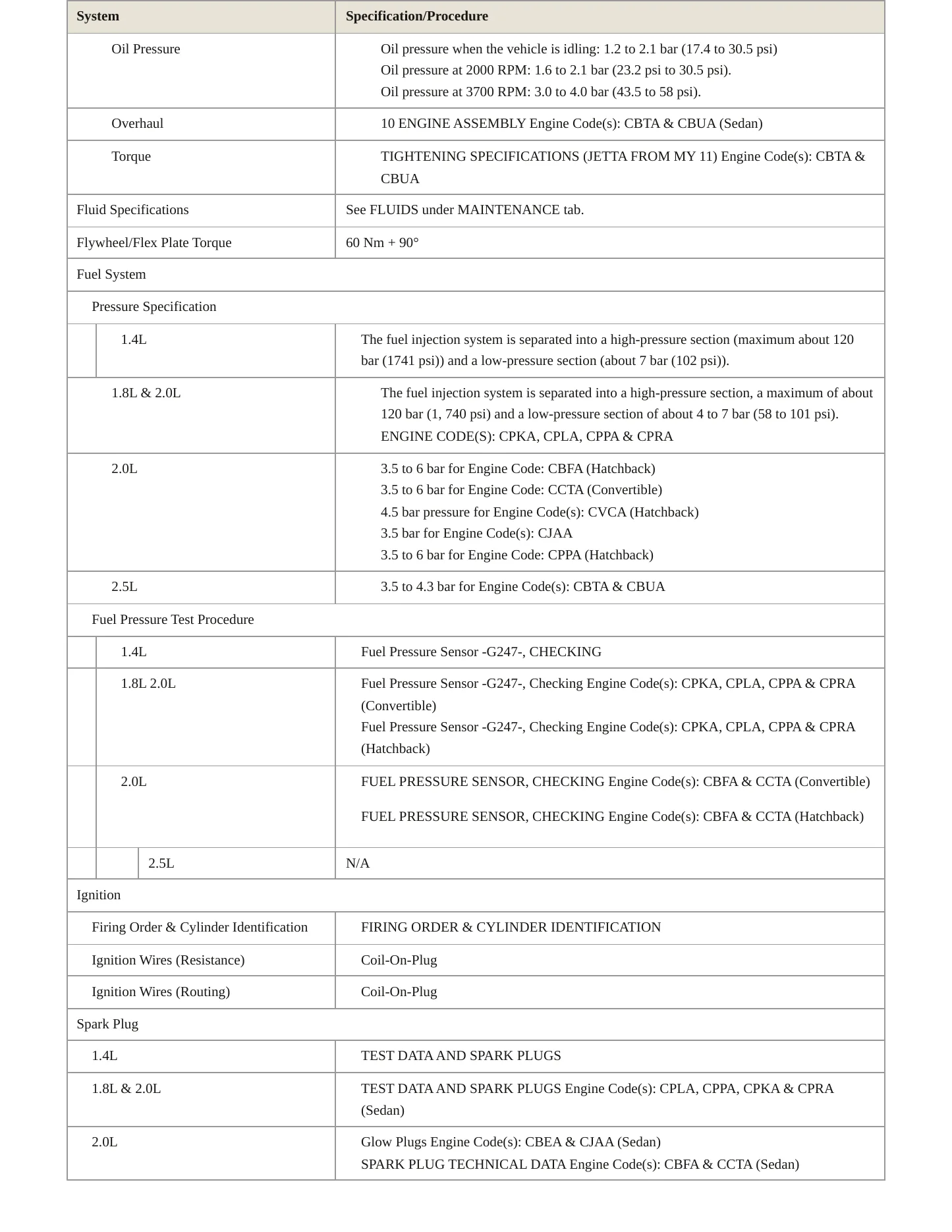 2012 Volkswagen Jetta Service and Repair Manual preview page 5