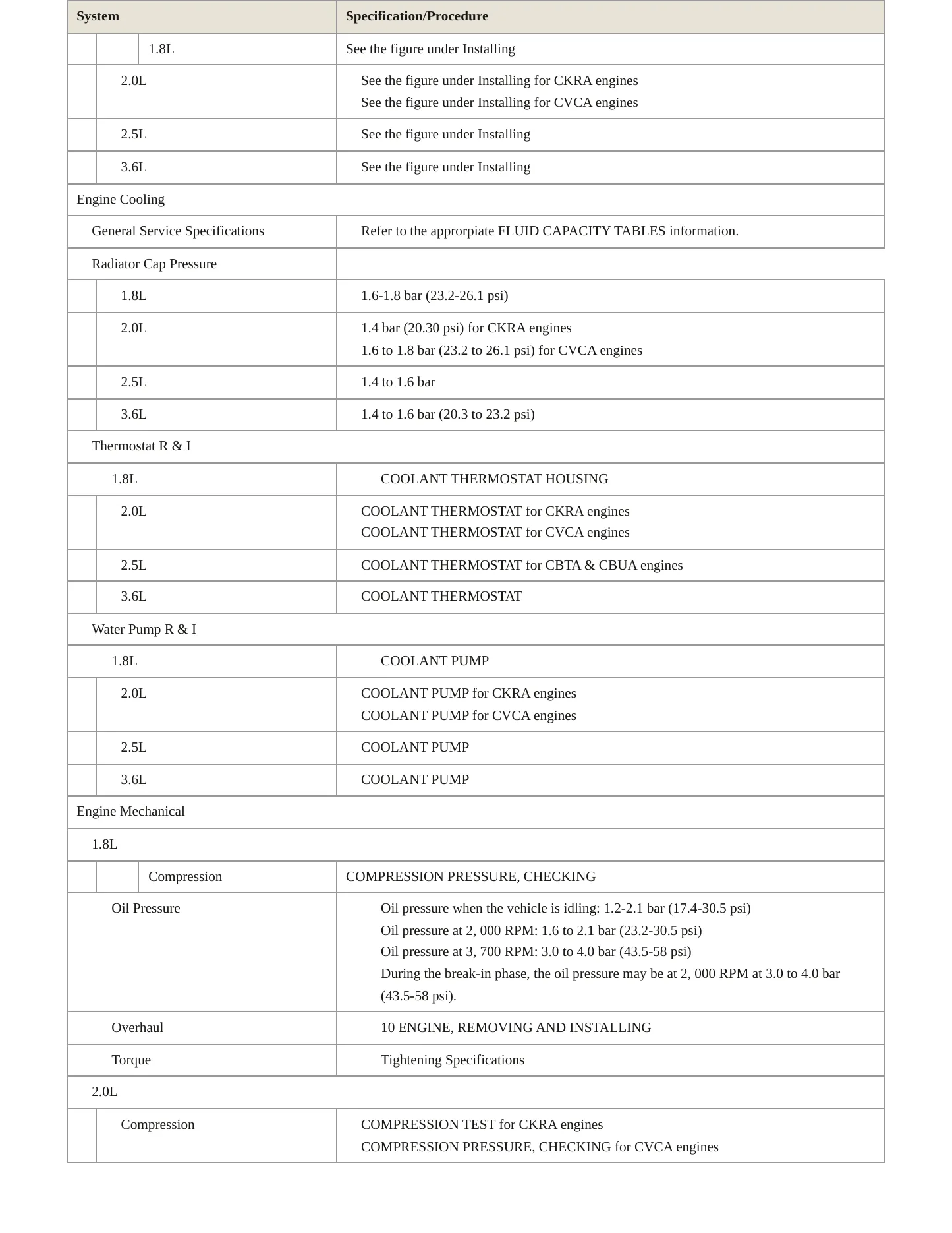 2012 Volkswagen Passat service manual page 3