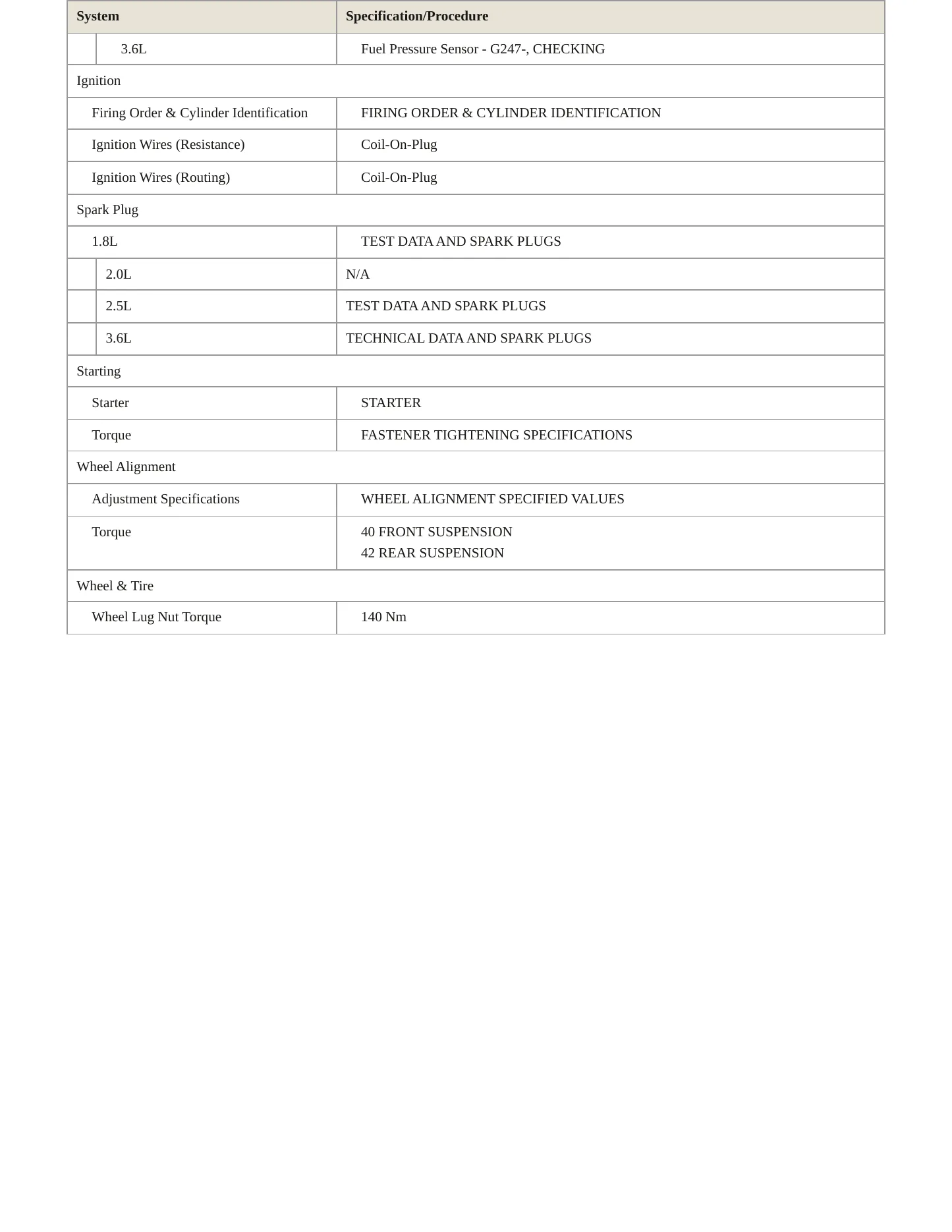 2012 Volkswagen Passat service manual page 5
