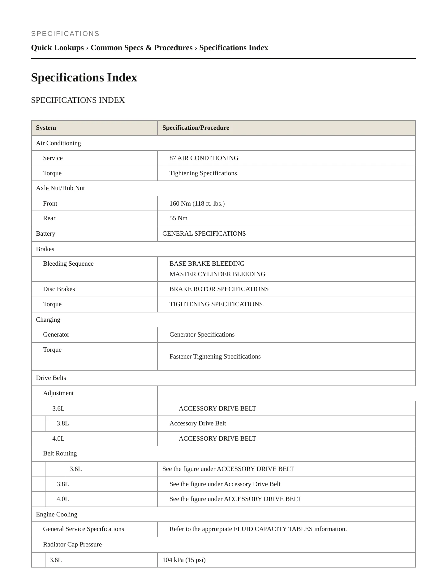 2012 Volkswagen Routan service manual page 2