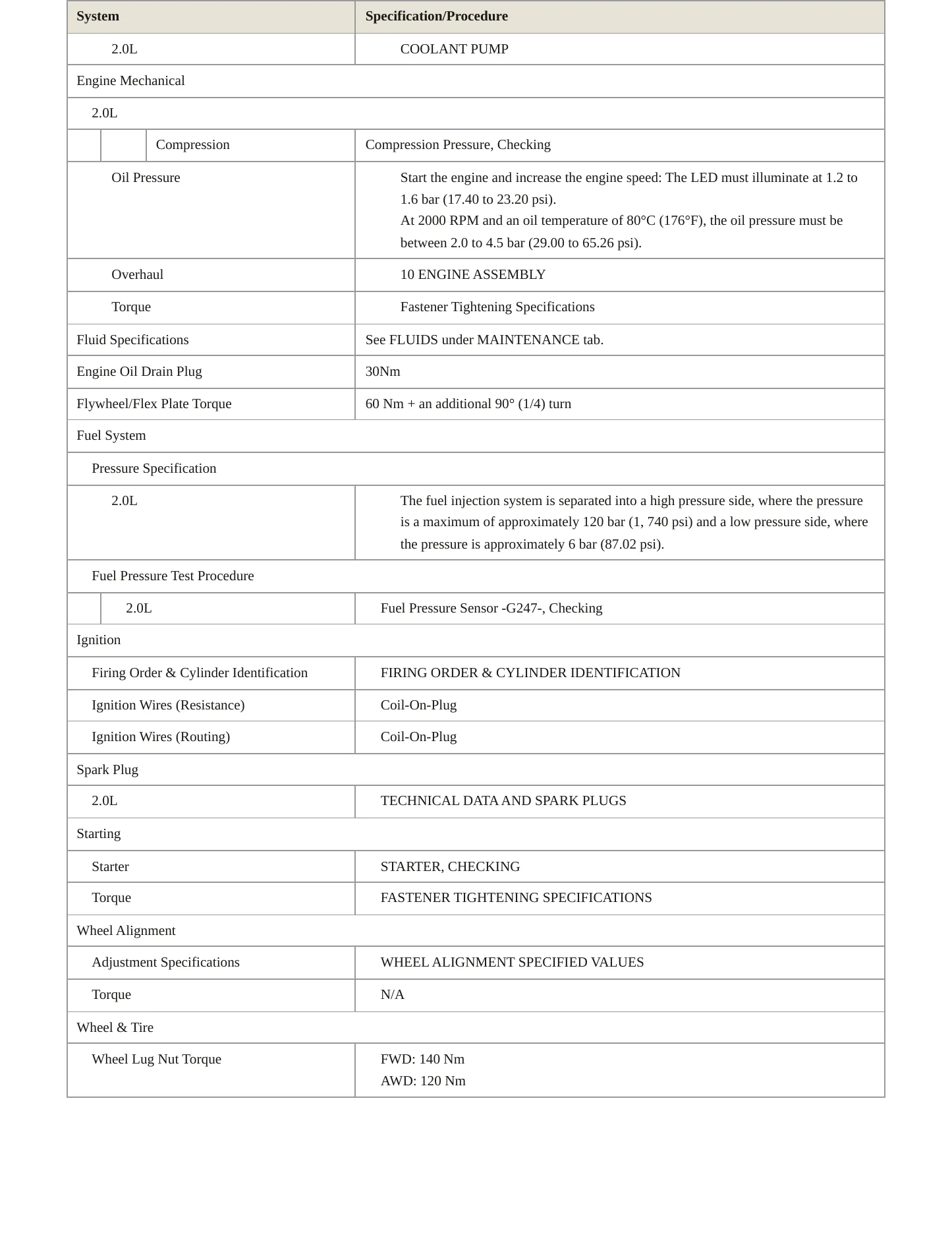 2012 Volkswagen Tiguan service manual page 3