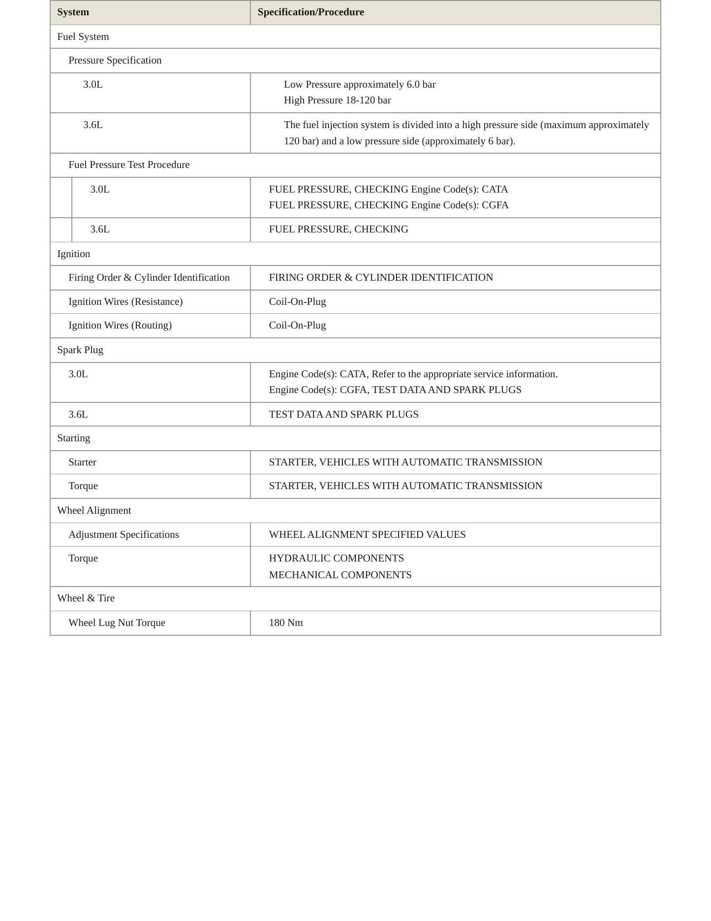 2012 Volkswagen Touareg service manual page 4