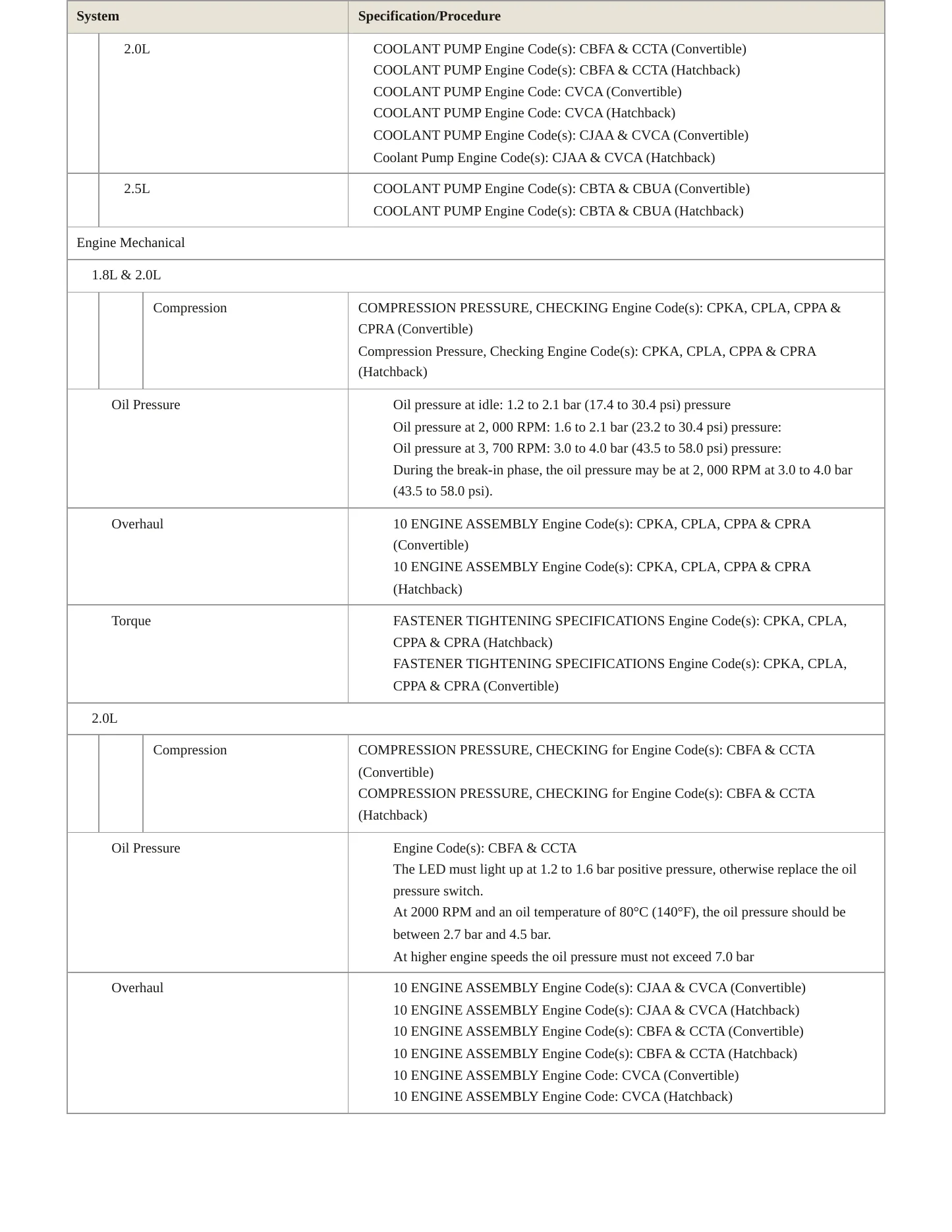 2013 Volkswagen Beetle Service and Repair Manual preview page 4