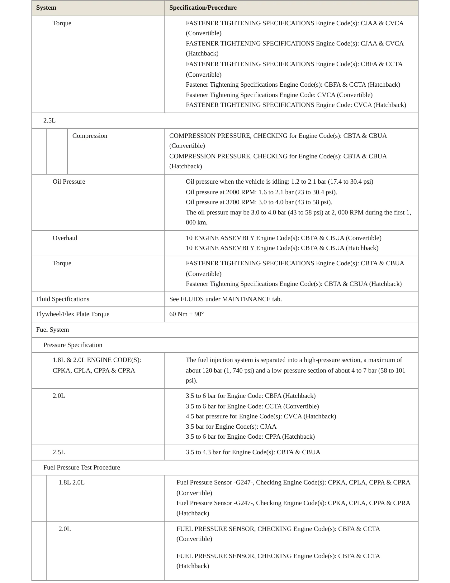 2014 Volkswagen Beetle Service and Repair Manual preview page 5