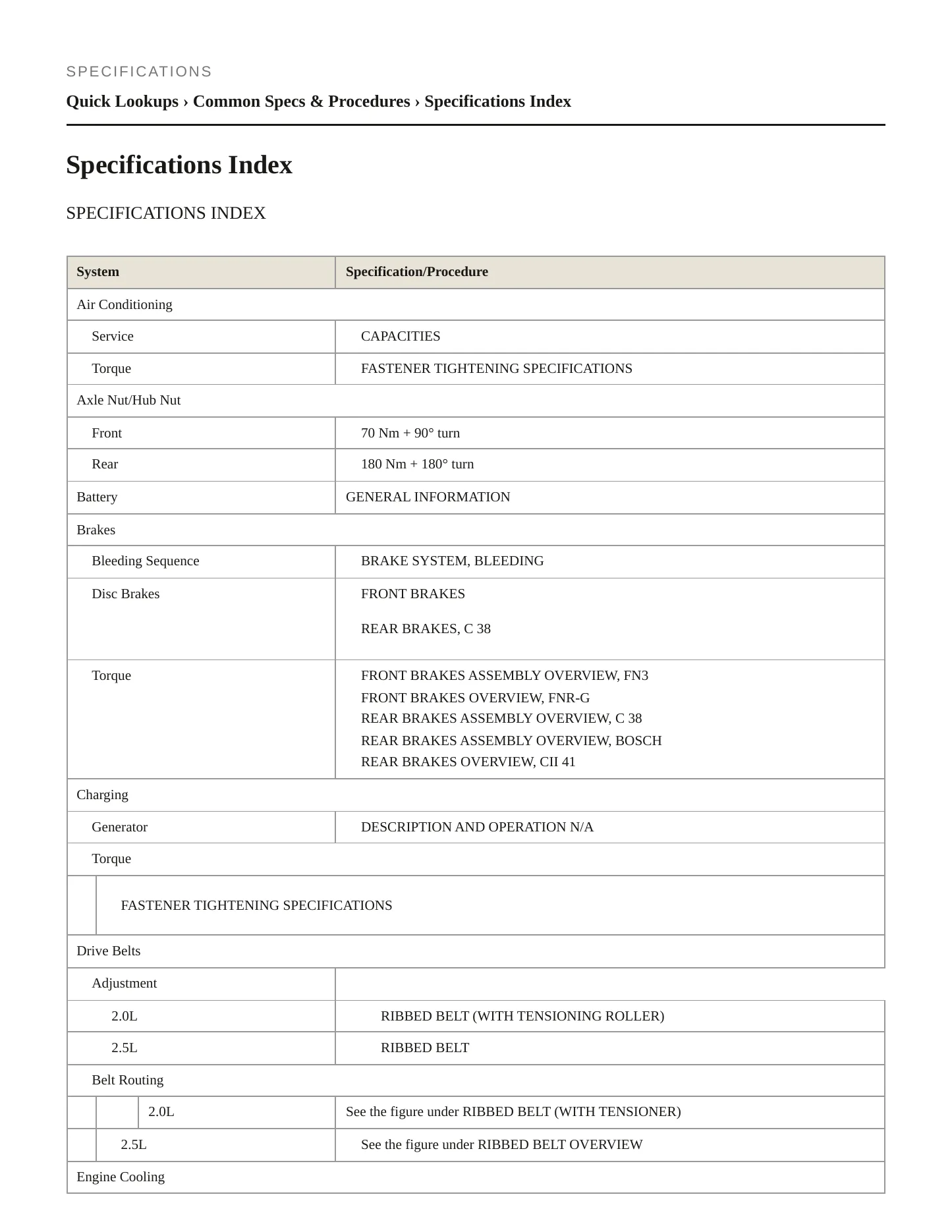 2014 Volkswagen Golf service manual page 2