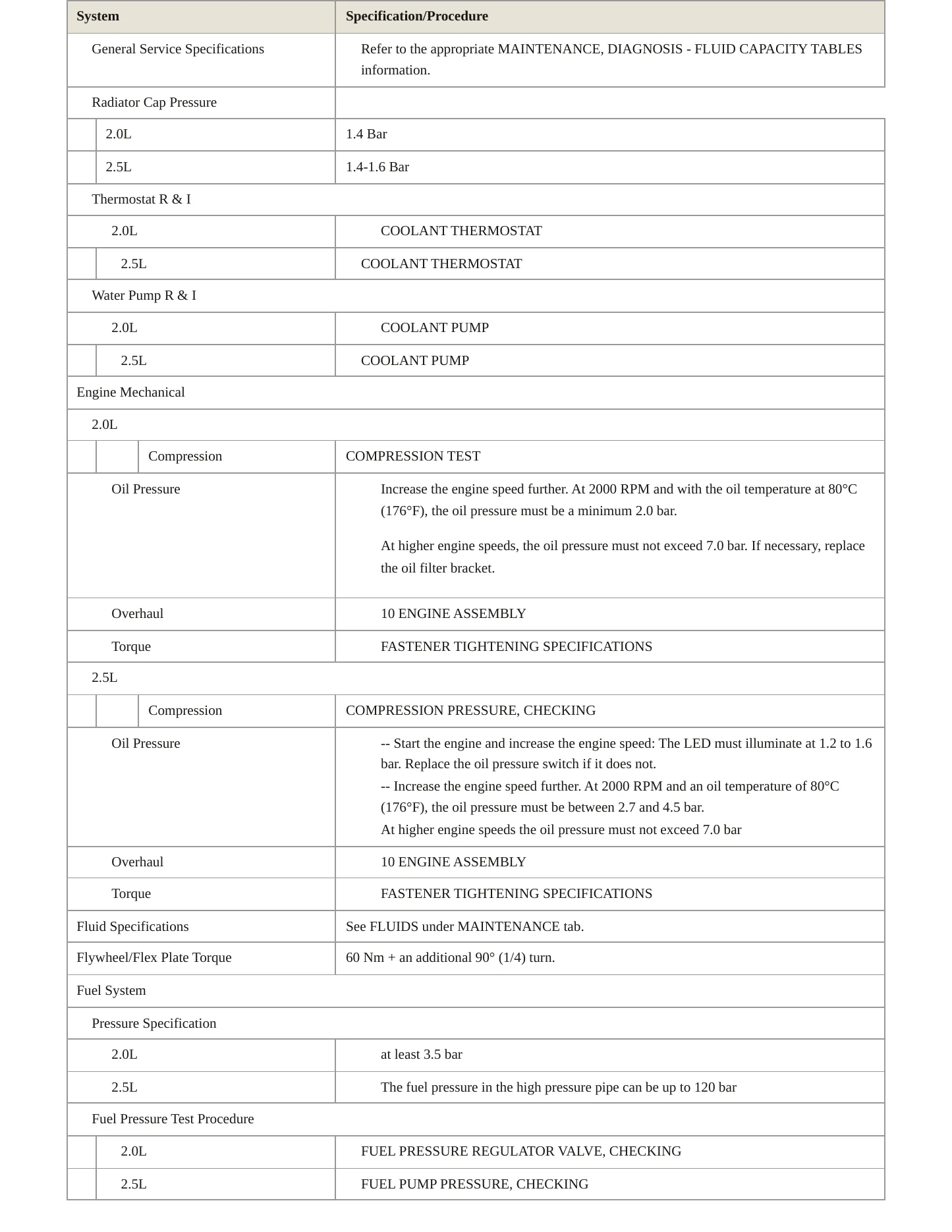 2014 Volkswagen Golf service manual page 3