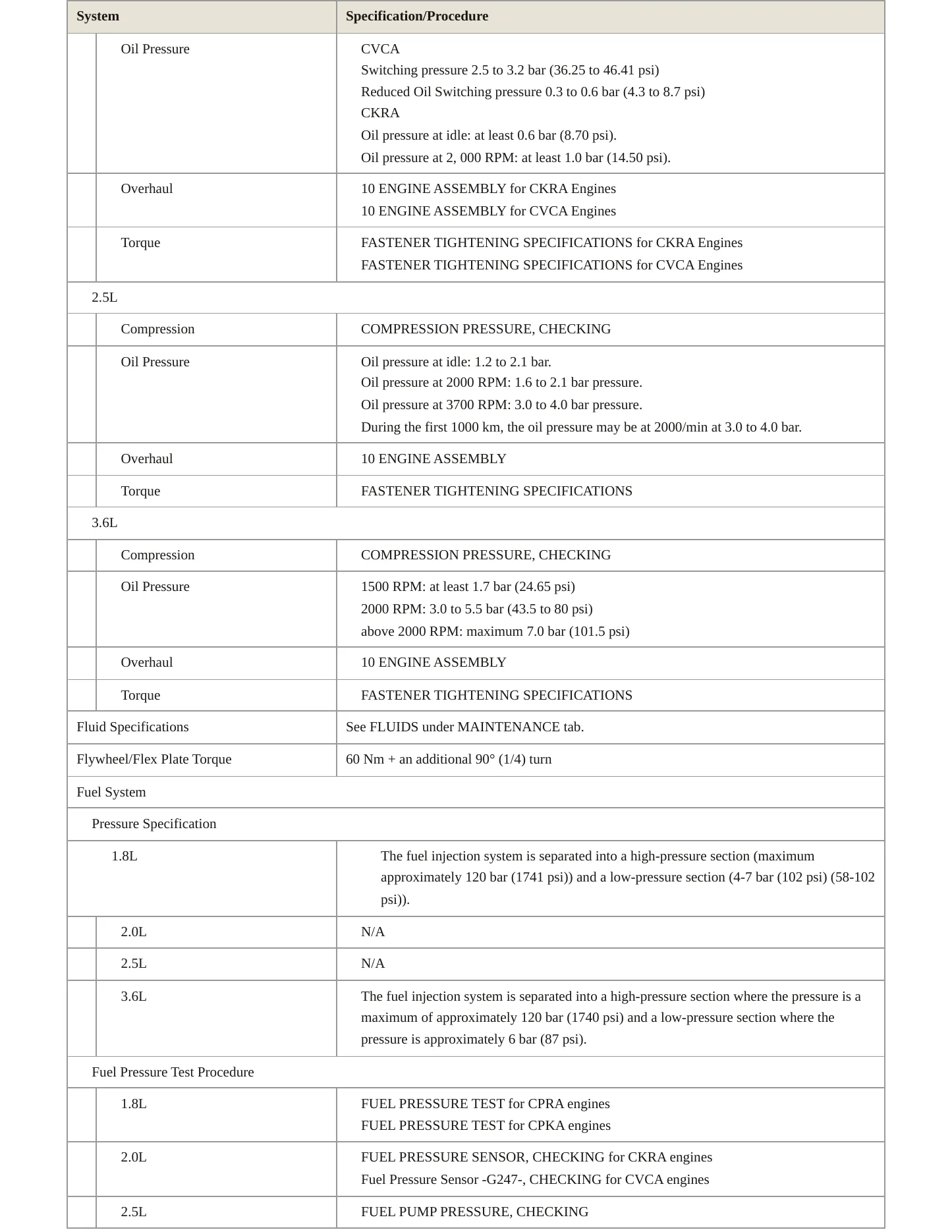 2014 Volkswagen Passat service manual page 4