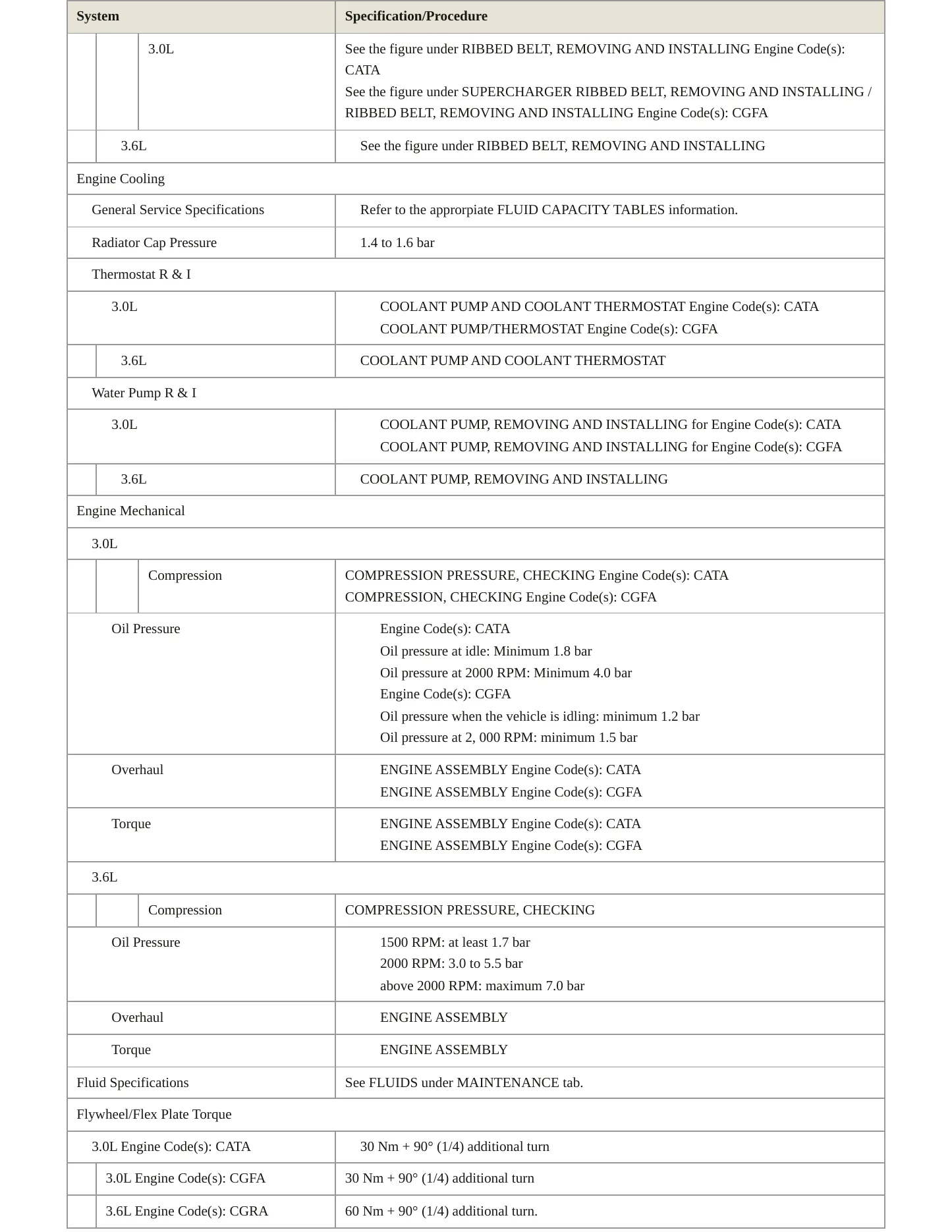 2014 Volkswagen Touareg service manual page 3