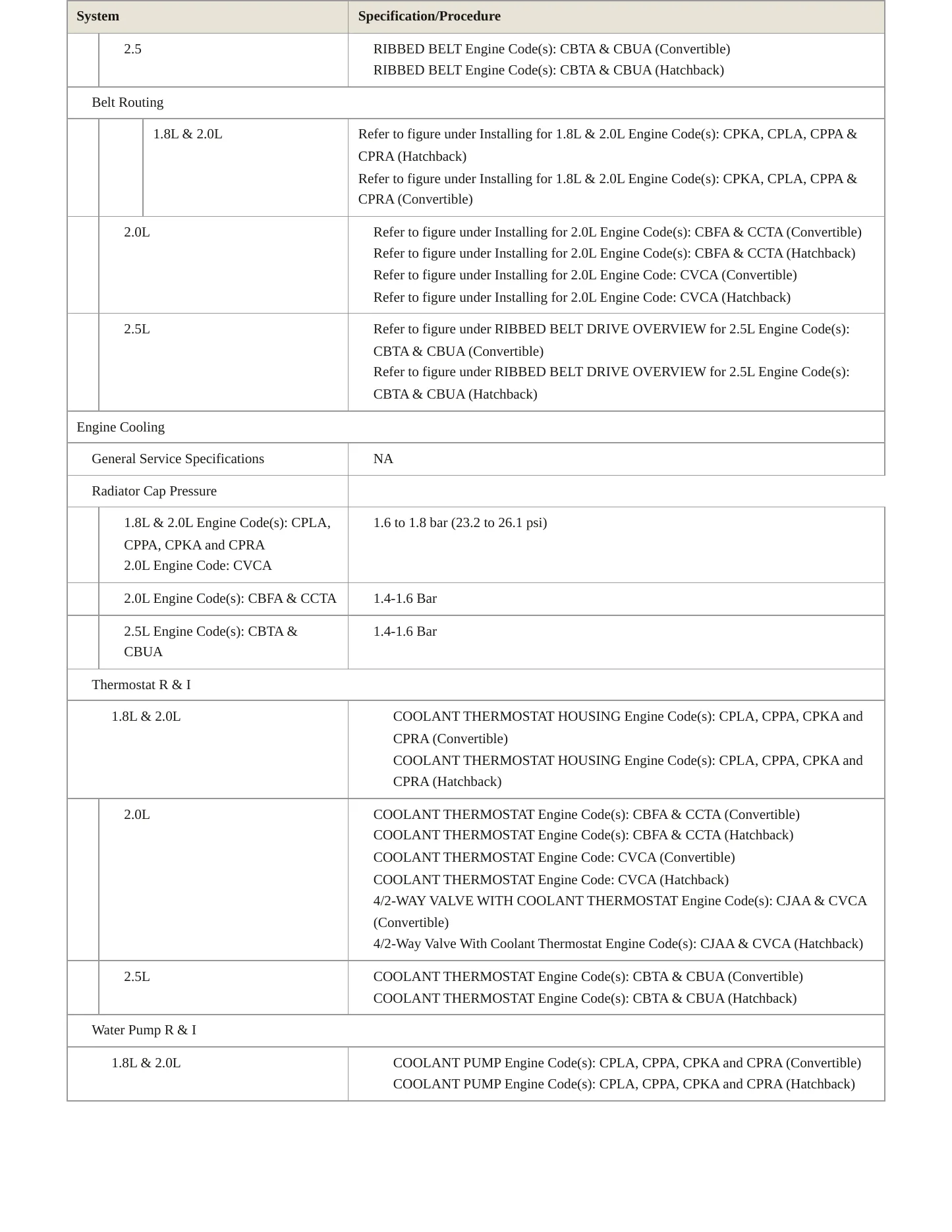 2015 Volkswagen Beetle Service and Repair Manual preview page 3