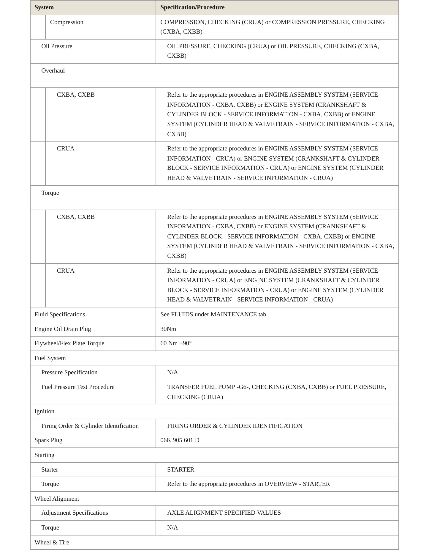 2015 Volkswagen Golf SportWagen service manual page 3