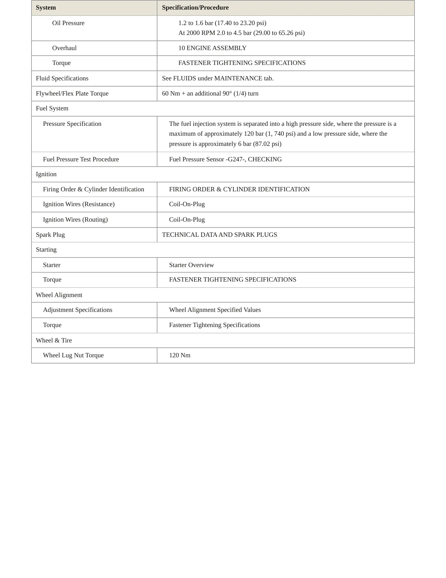 2016 Volkswagen Eos Service and Repair Manual preview page 3