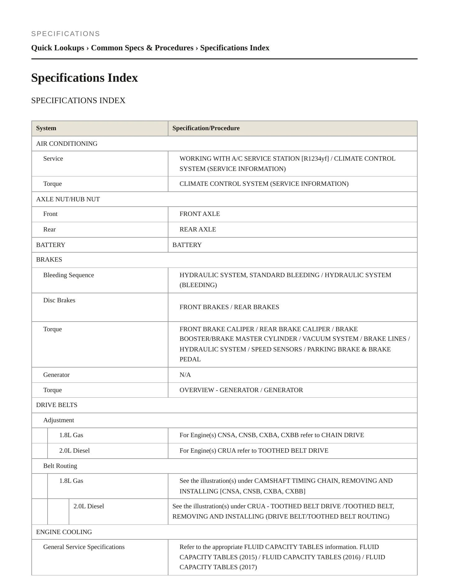 2016 Volkswagen Golf service manual page 2