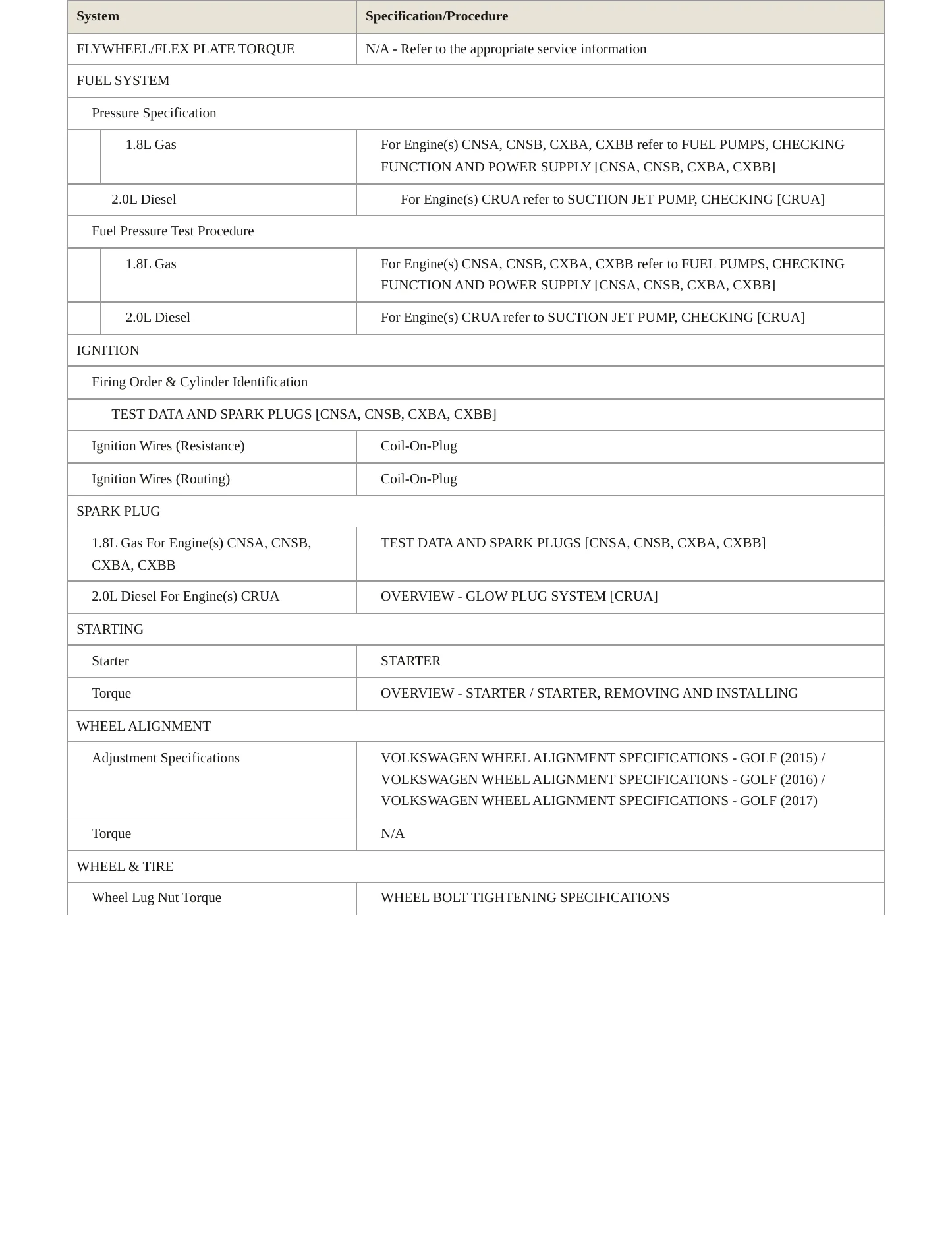 2016 Volkswagen Golf service manual page 4