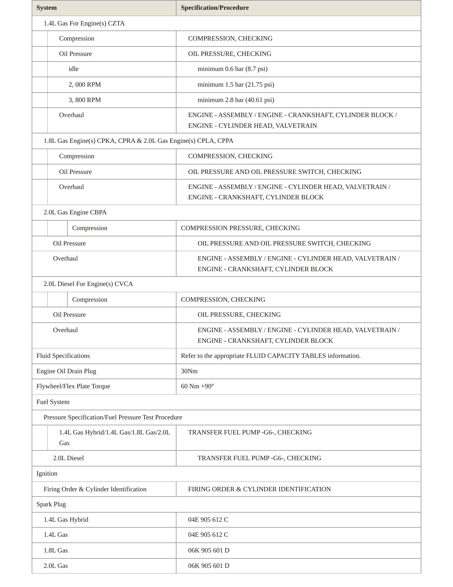 2016 Volkswagen Jetta Service and Repair Manual preview page 4