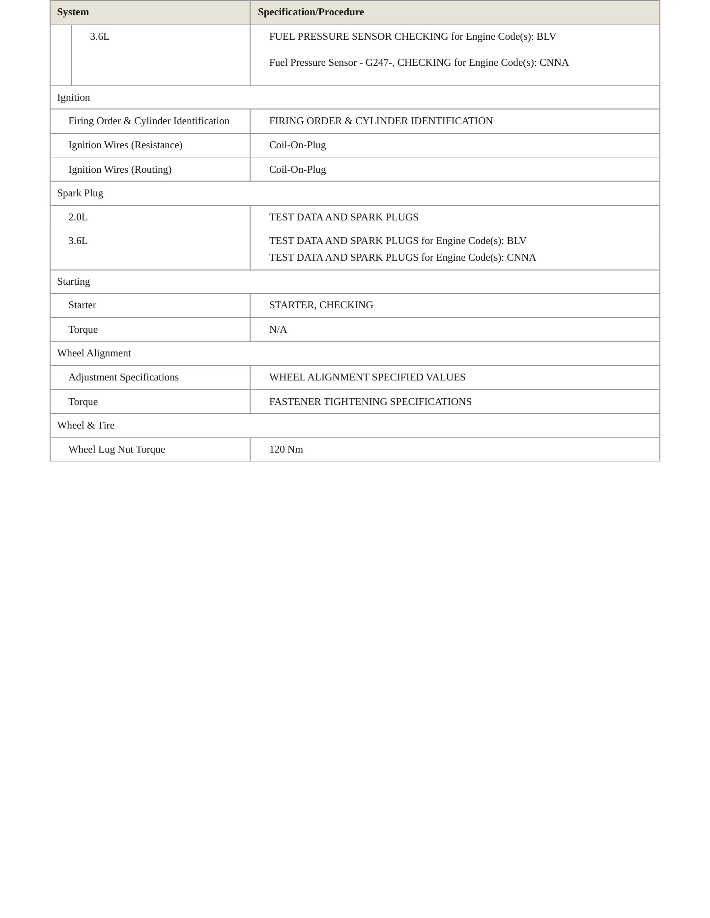 2017 Volkswagen CC service manual page 4