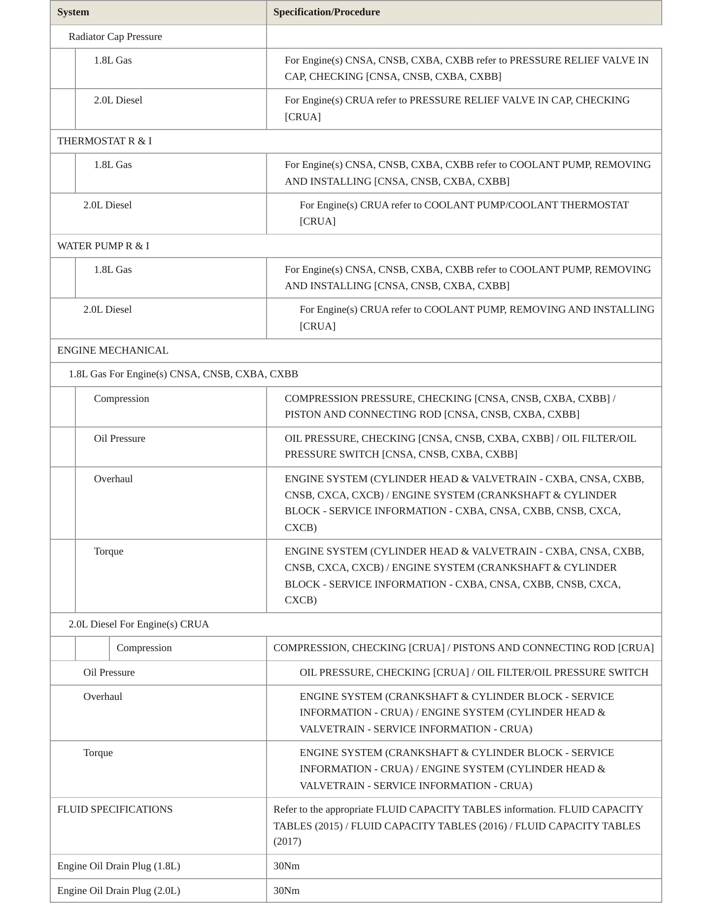 2017 Volkswagen Golf service manual page 3