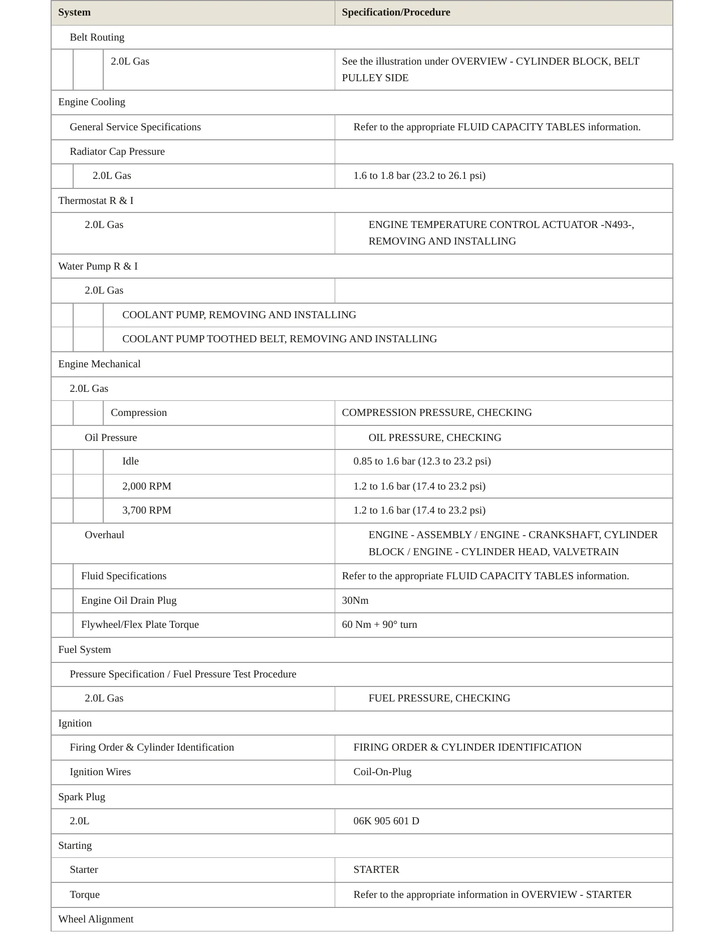 2017 Volkswagen GTI service manual page 3