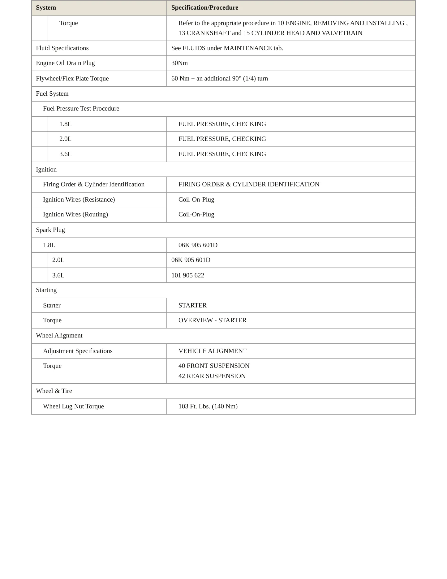 2017 Volkswagen Passat service manual page 4