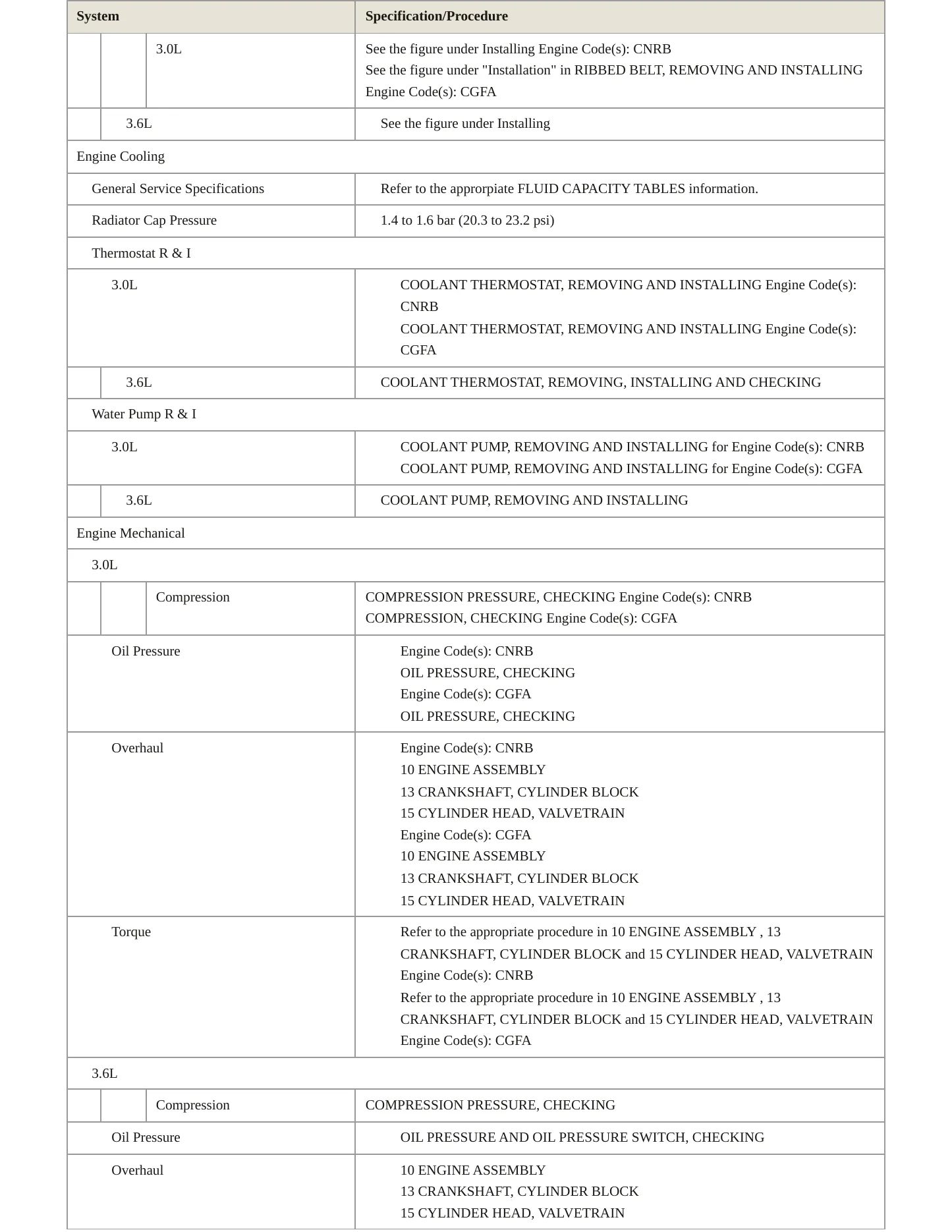 2017 Volkswagen Touareg service manual page 3