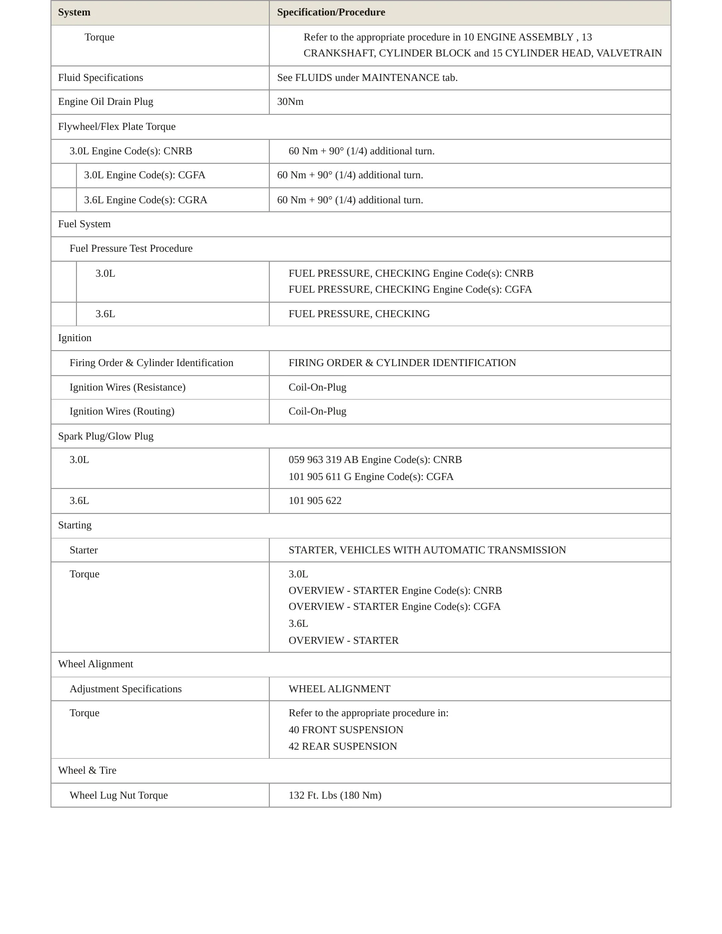 2017 Volkswagen Touareg service manual page 4