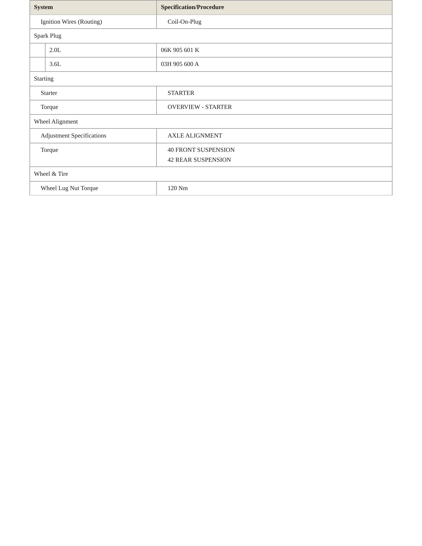 2018 Volkswagen Atlas service manual page 4