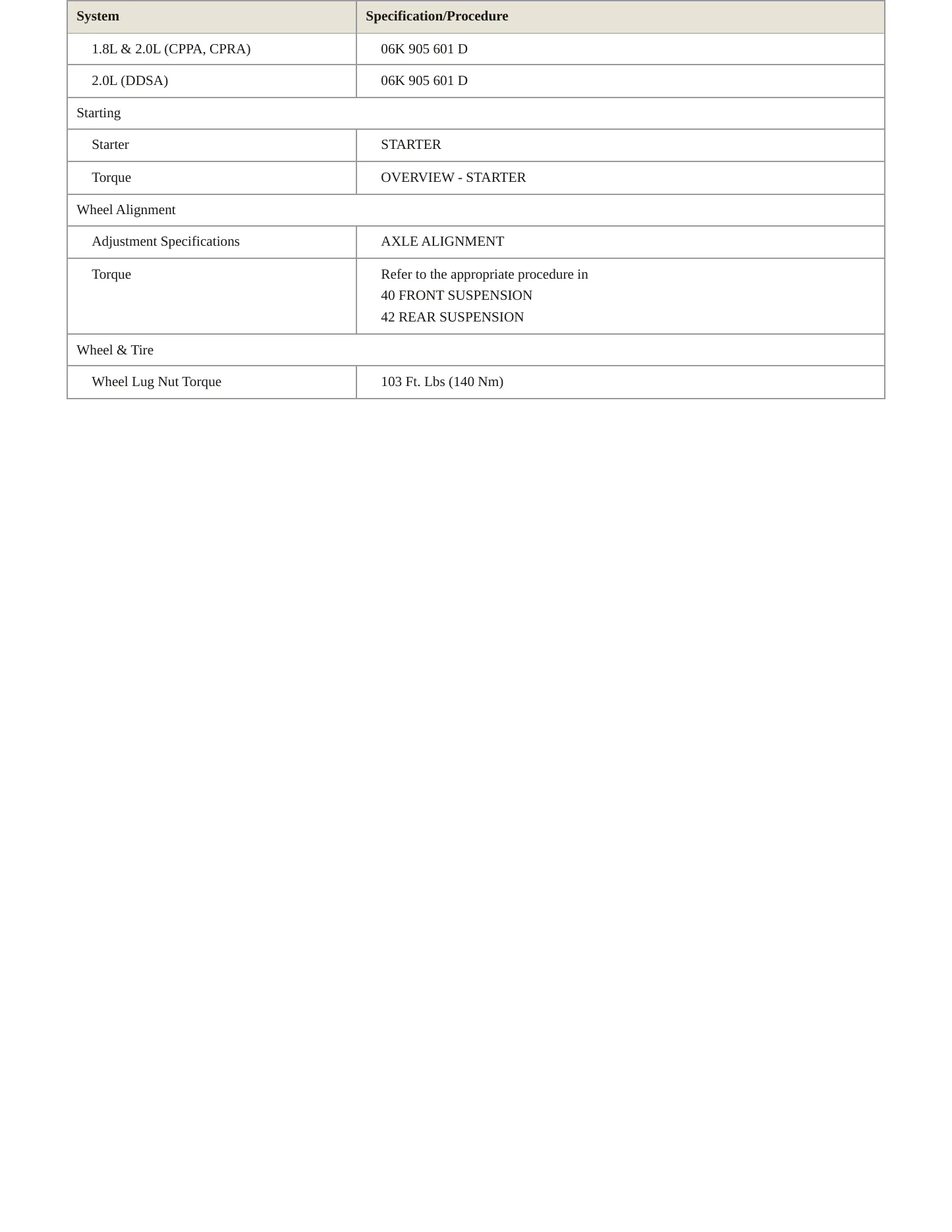 2018 Volkswagen Beetle Service and Repair Manual preview page 4