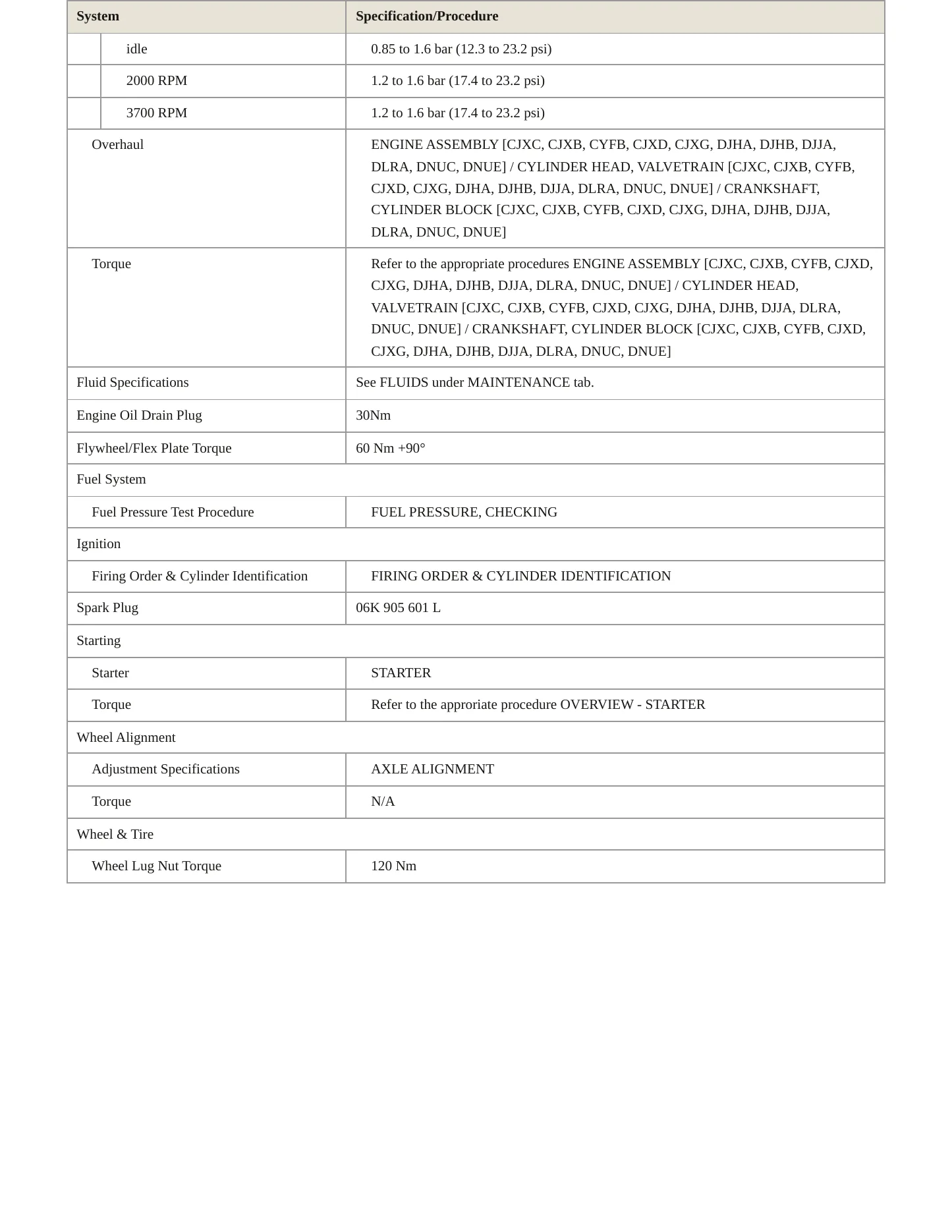 2018 Volkswagen Golf R service manual page 3