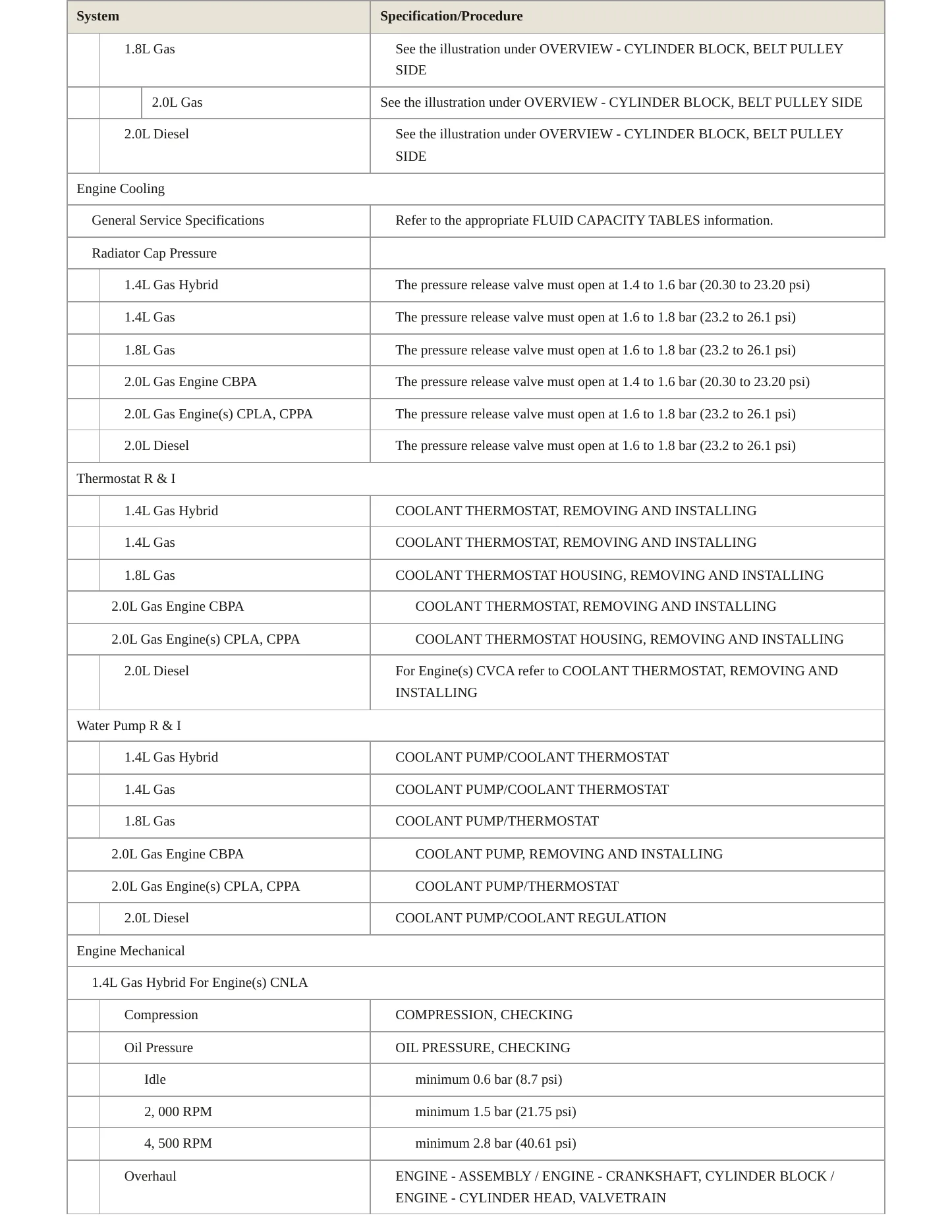 2018 Volkswagen Jetta Service and Repair Manual preview page 3