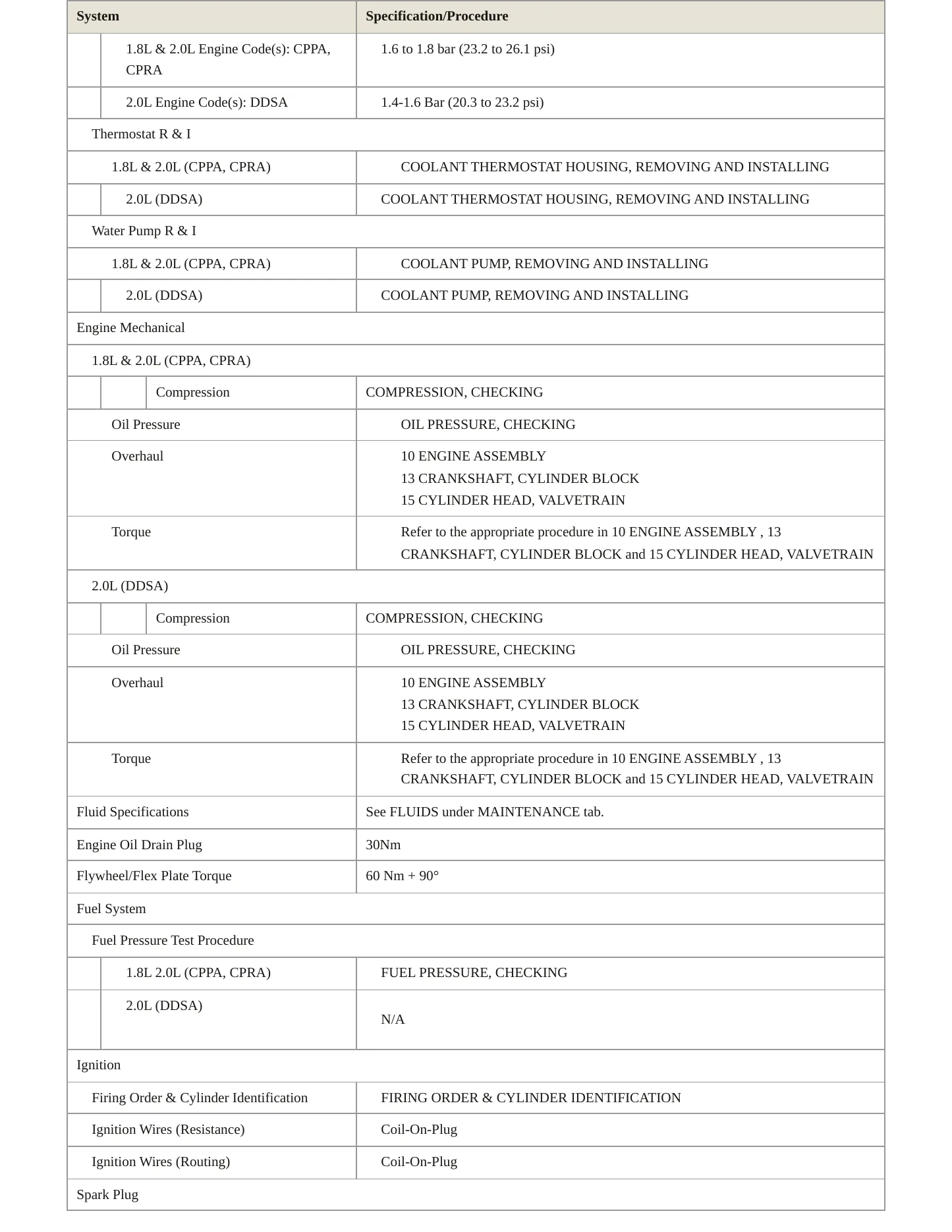 2019 Volkswagen Beetle Service and Repair Manual preview page 3